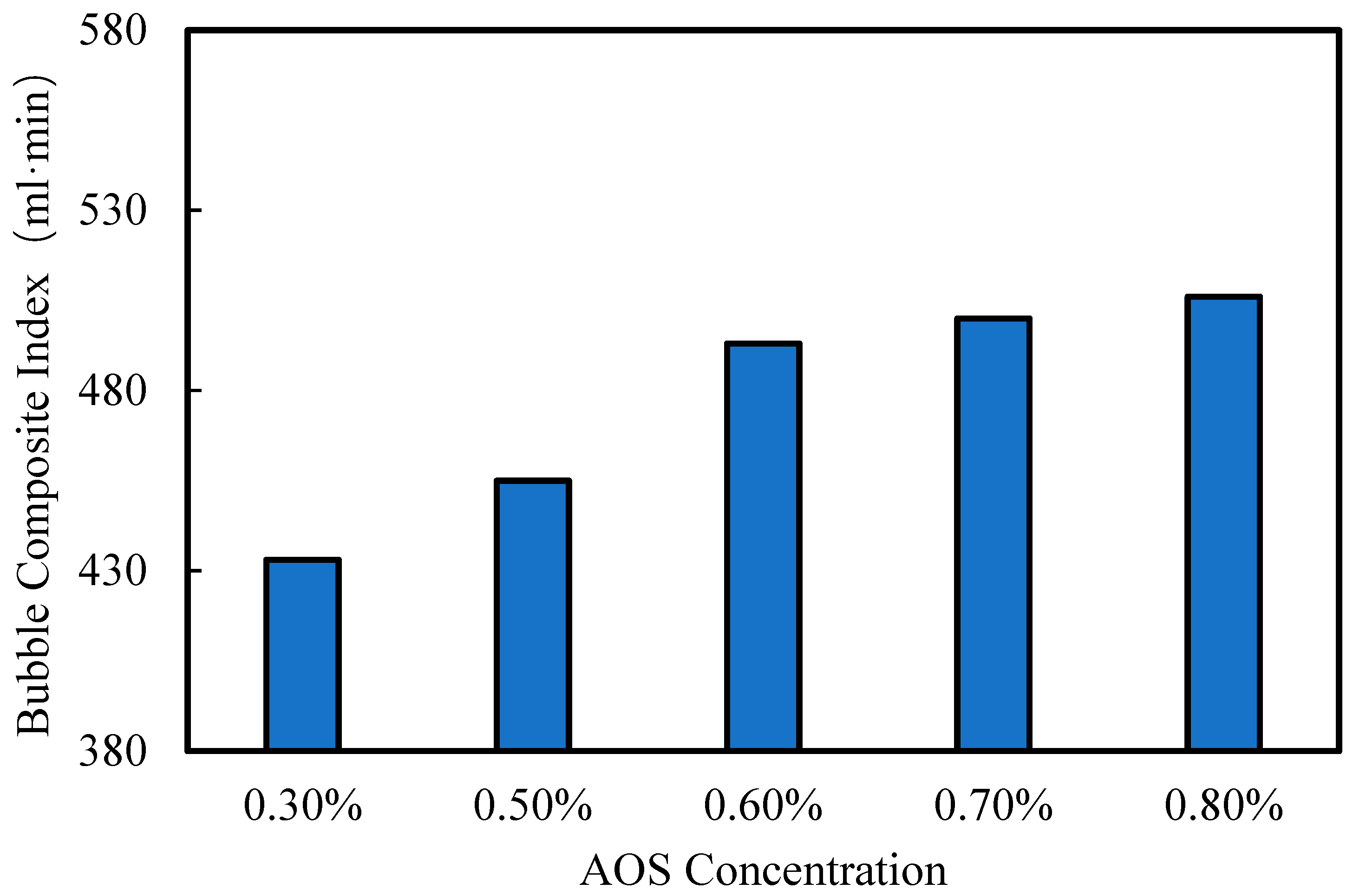 Processes 13 03299 g006