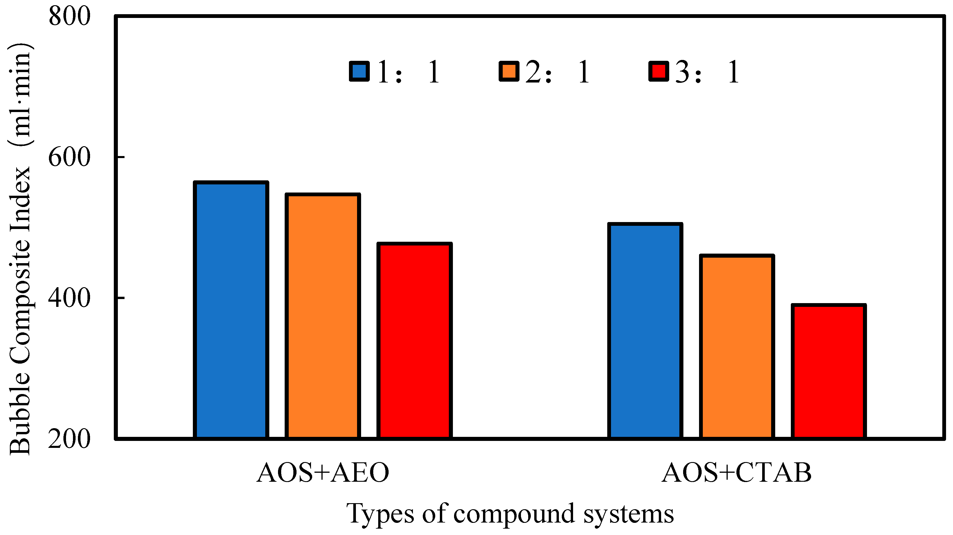 Processes 13 03299 g007