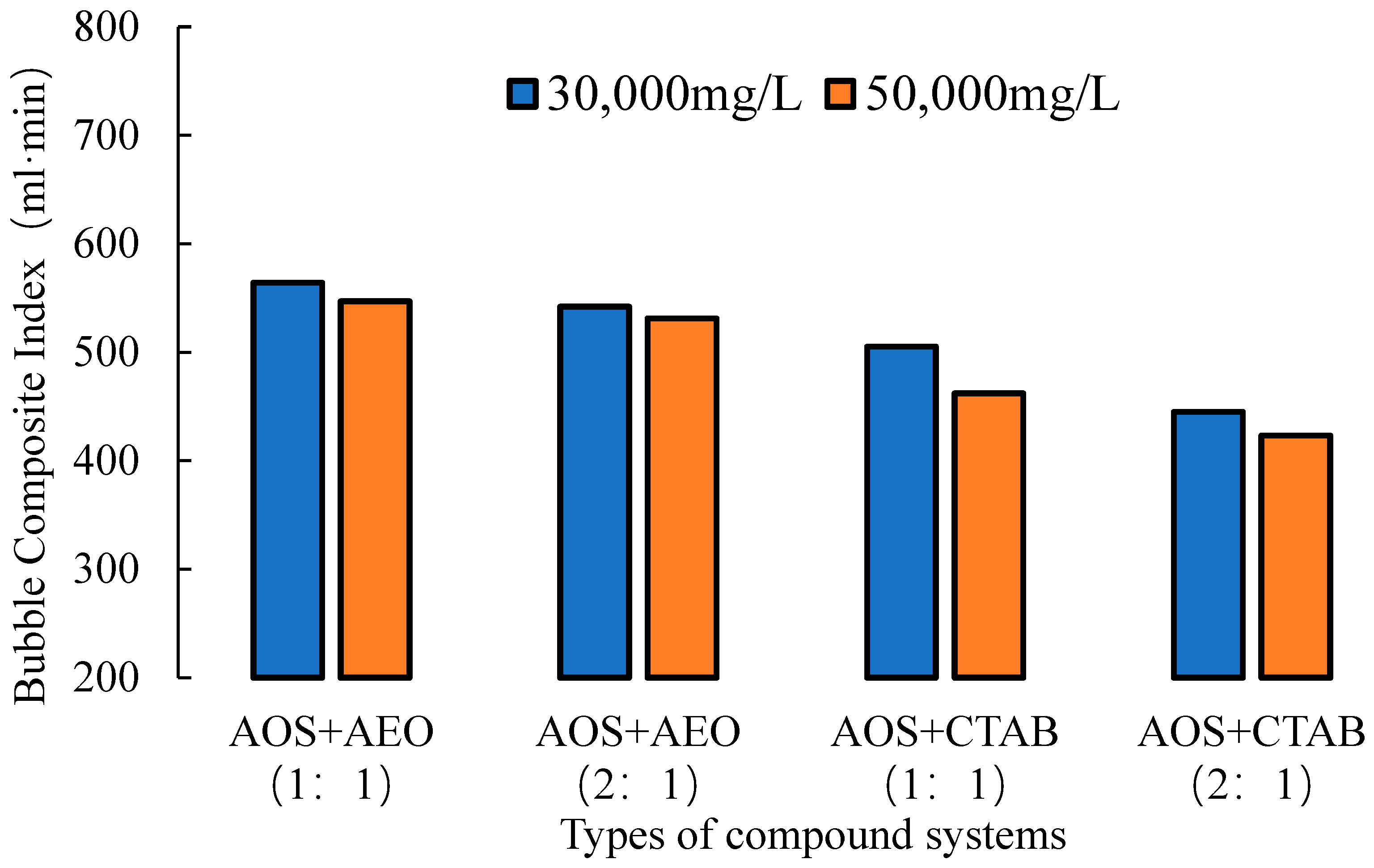 Processes 13 03299 g008