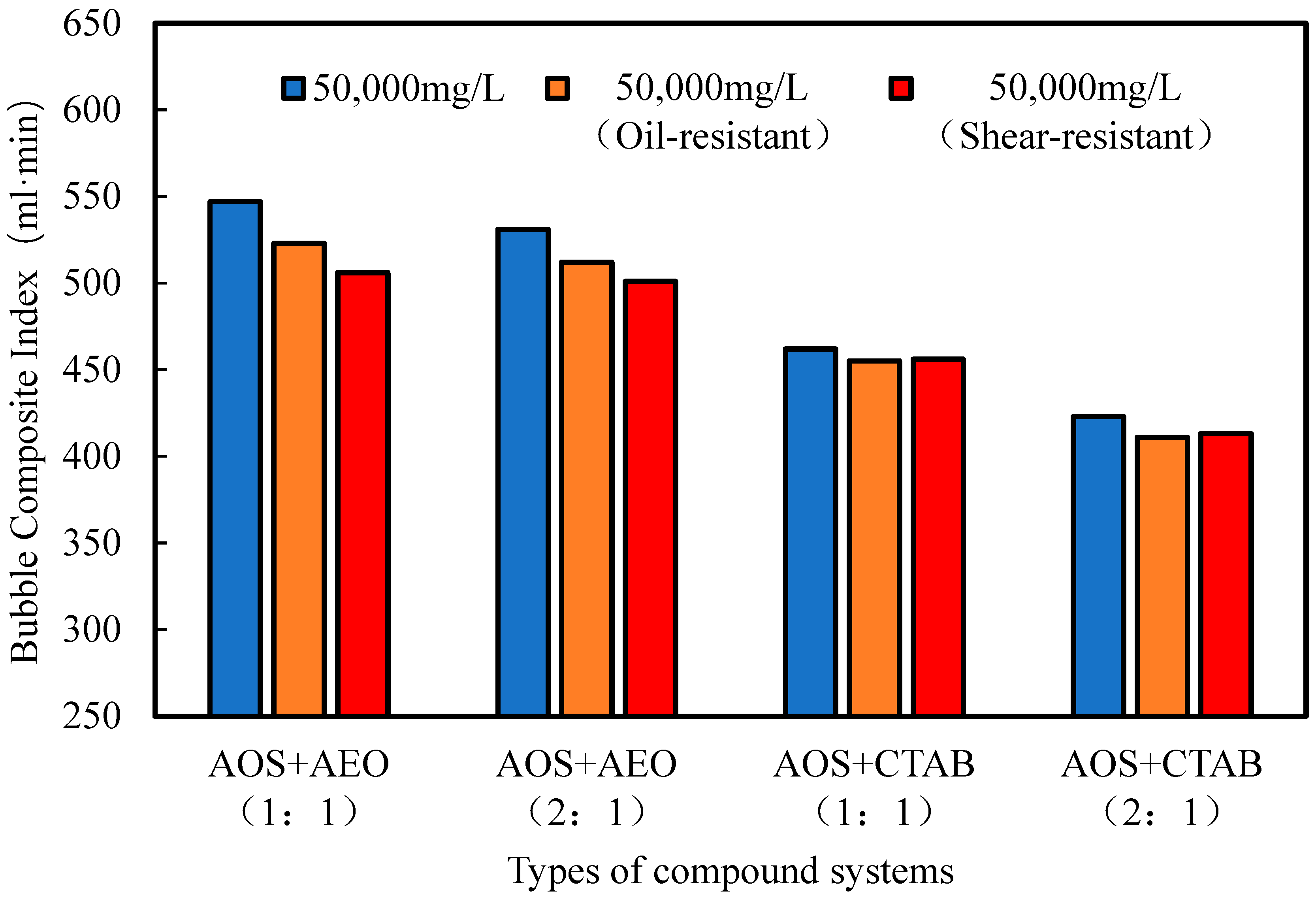 Processes 13 03299 g009