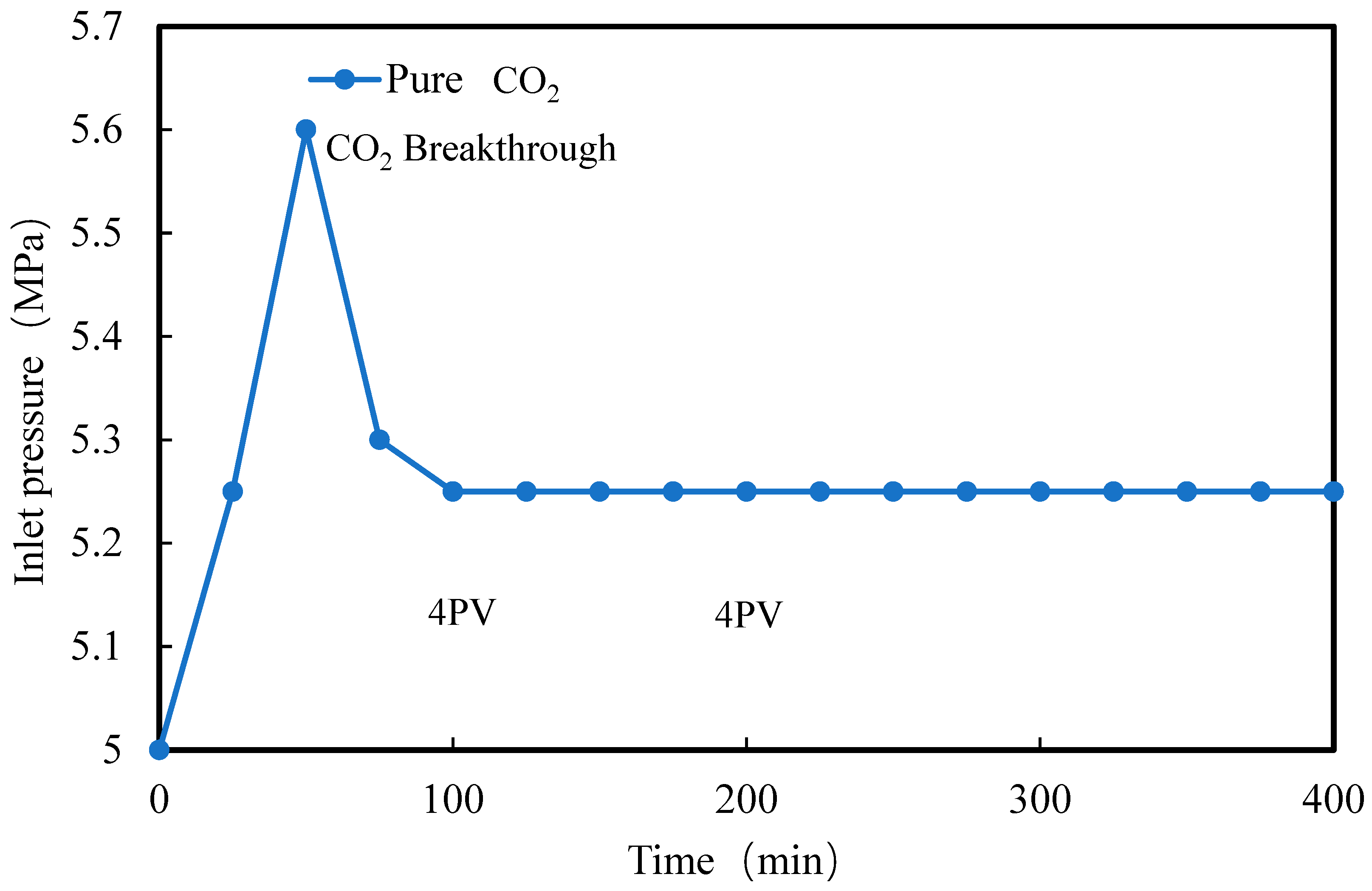 Processes 13 03299 g010