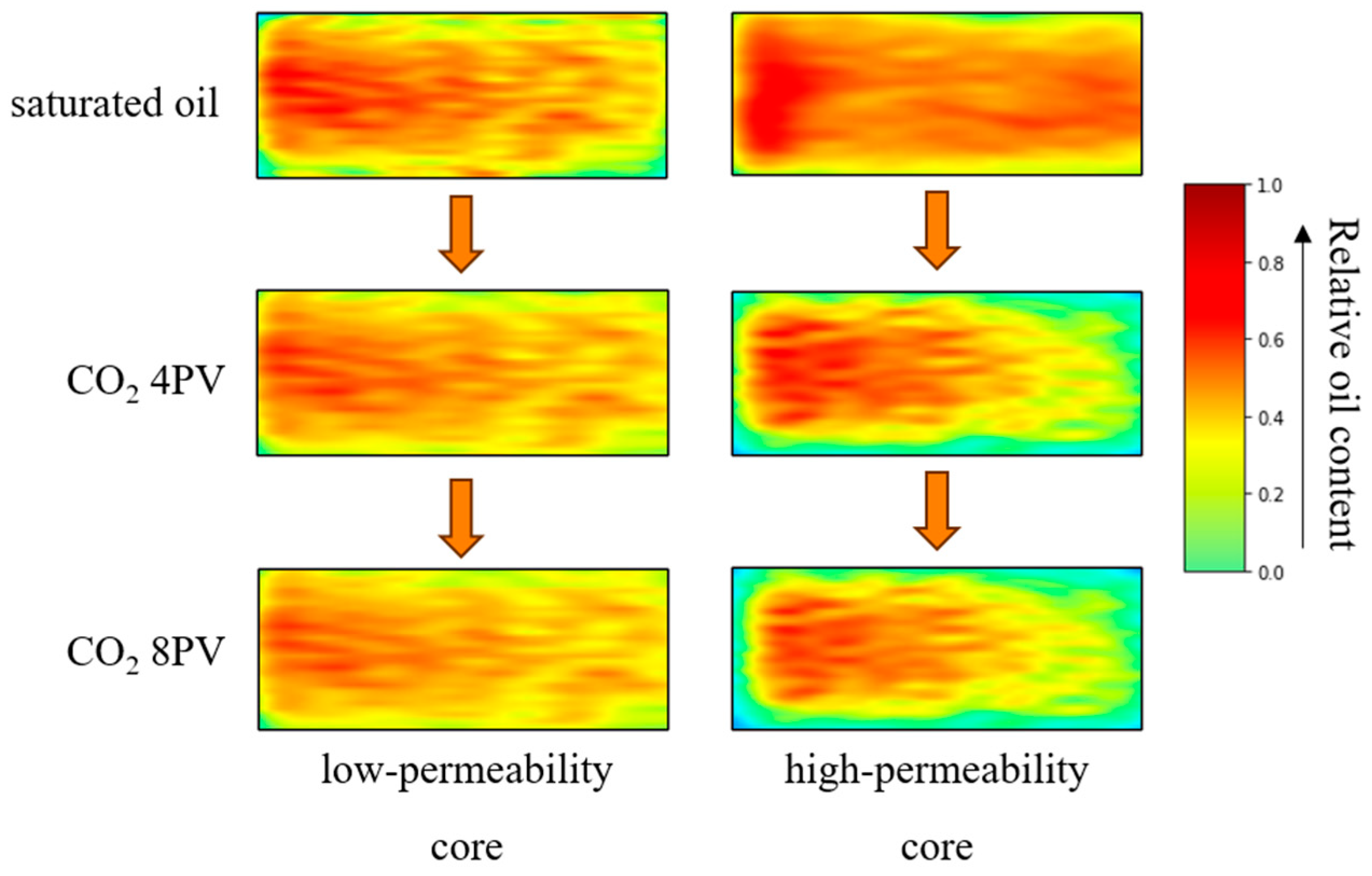 Processes 13 03299 g011