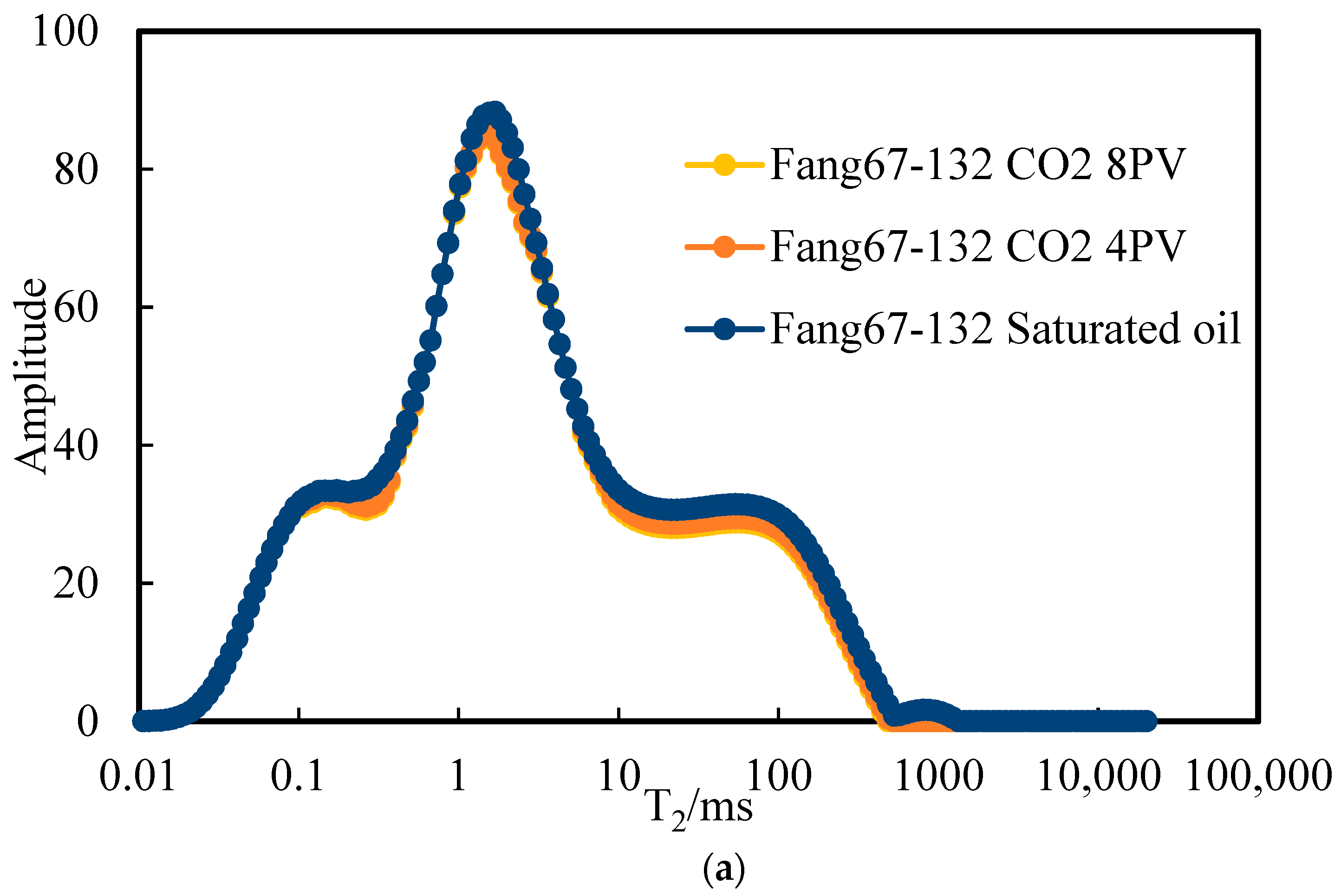 Processes 13 03299 g012a