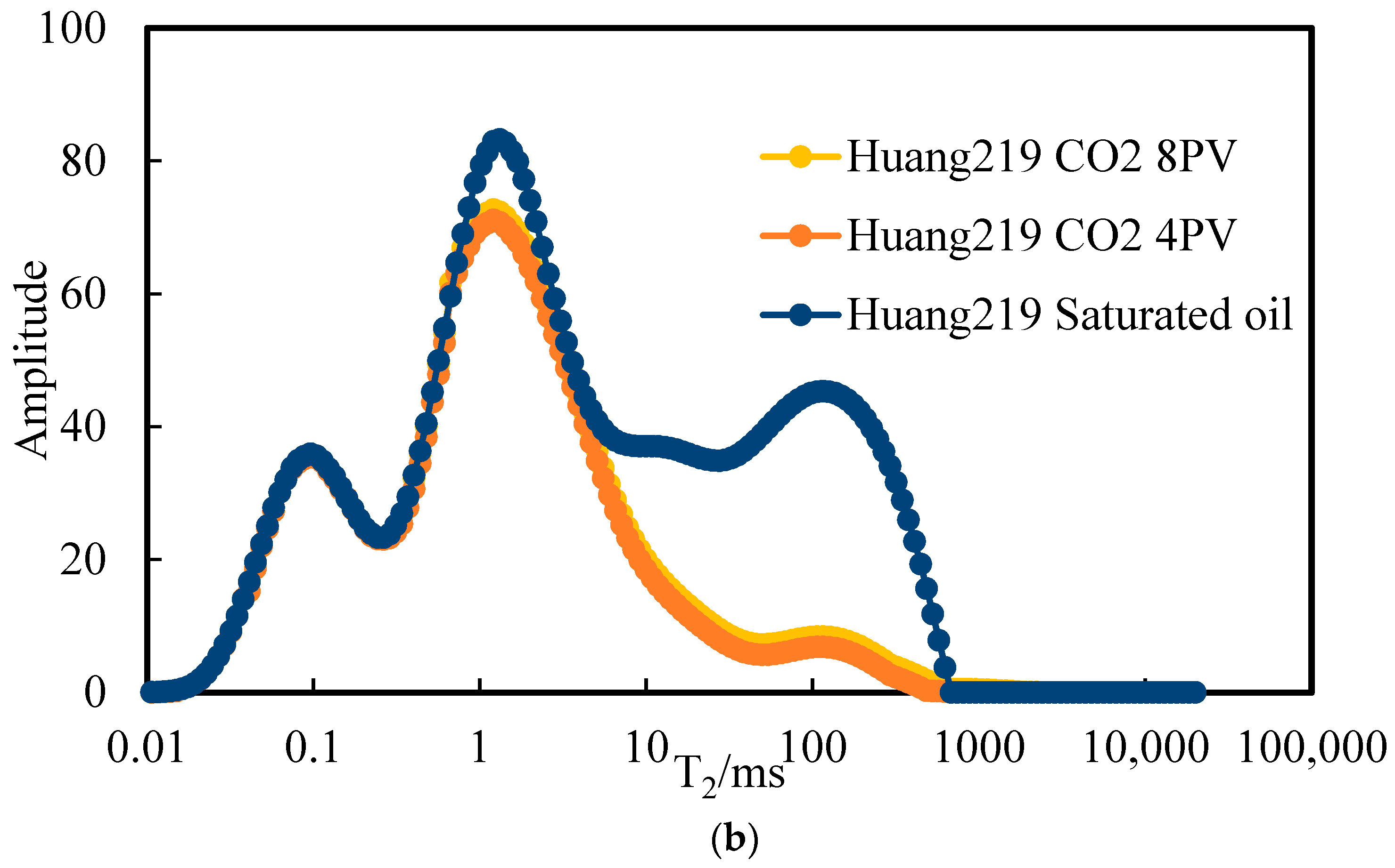 Processes 13 03299 g012b
