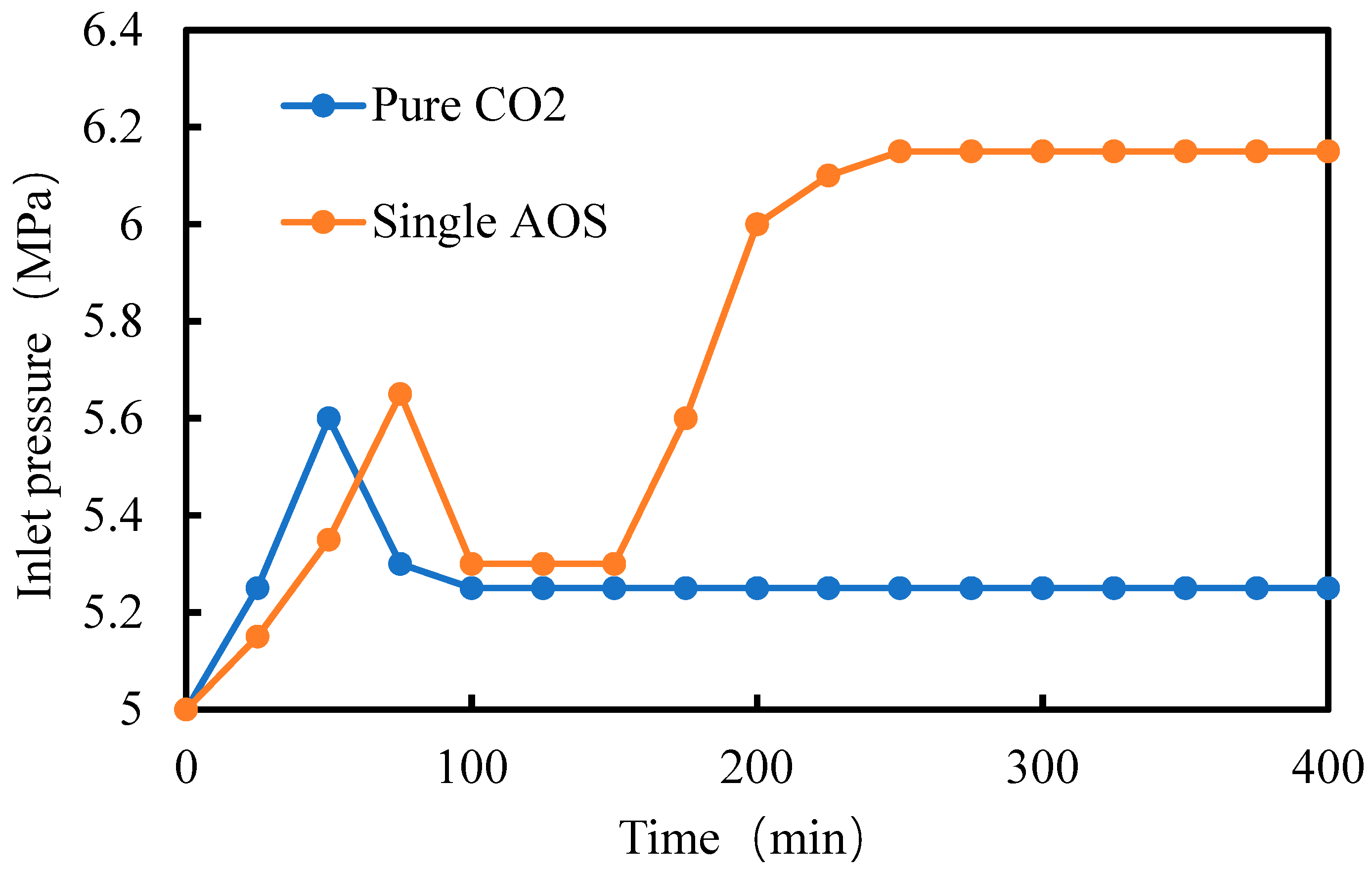 Processes 13 03299 g013