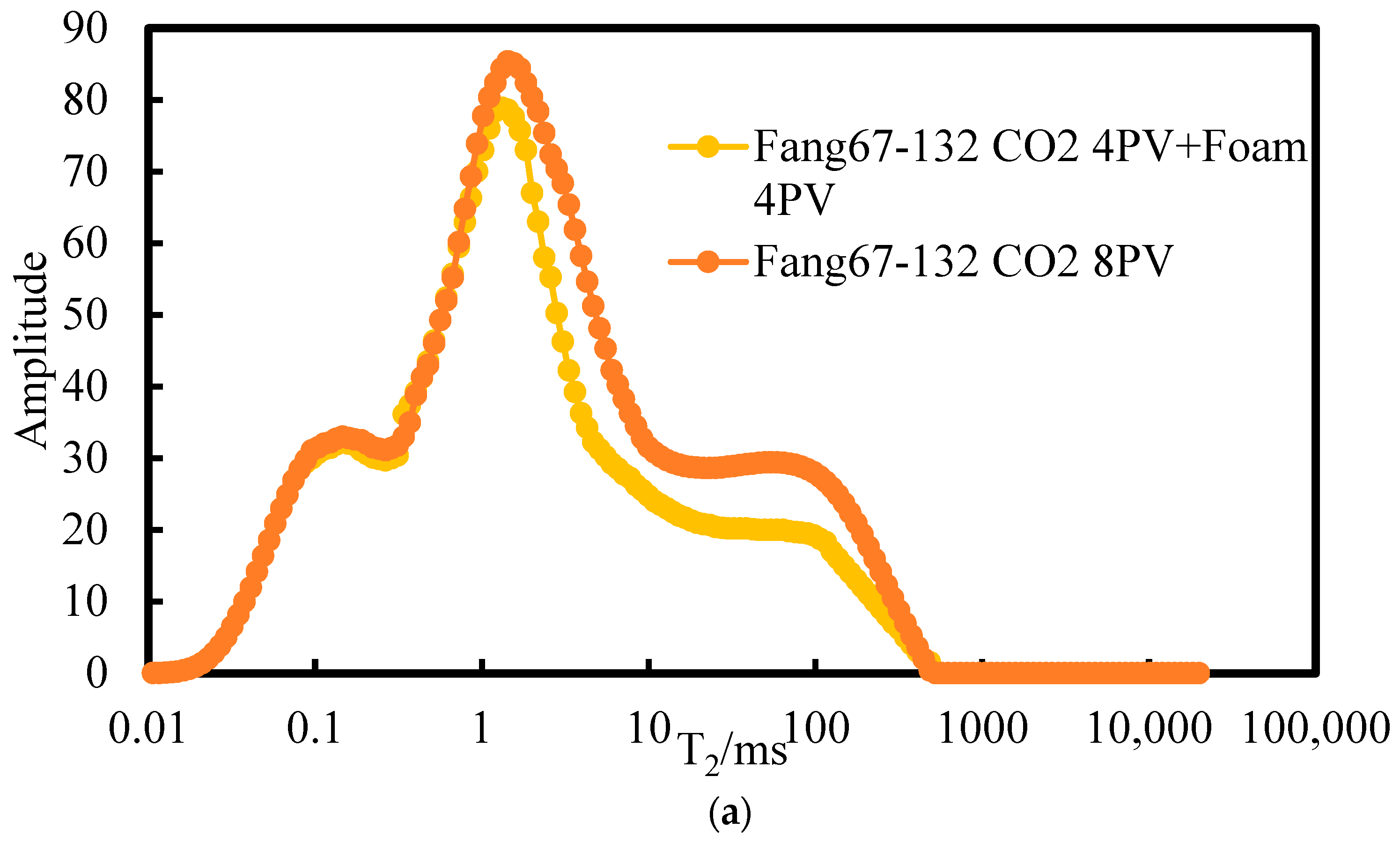 Processes 13 03299 g015a