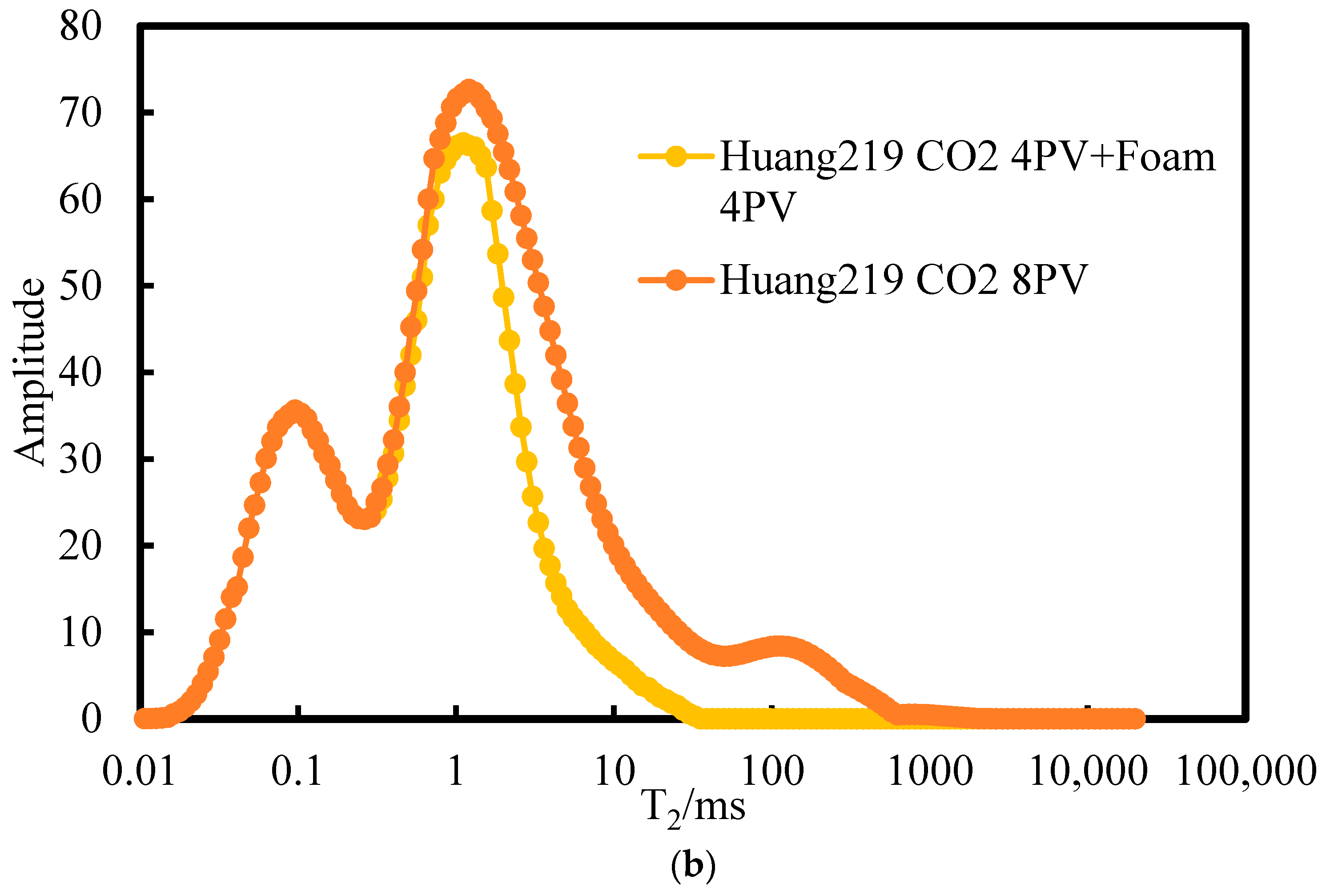 Processes 13 03299 g015b