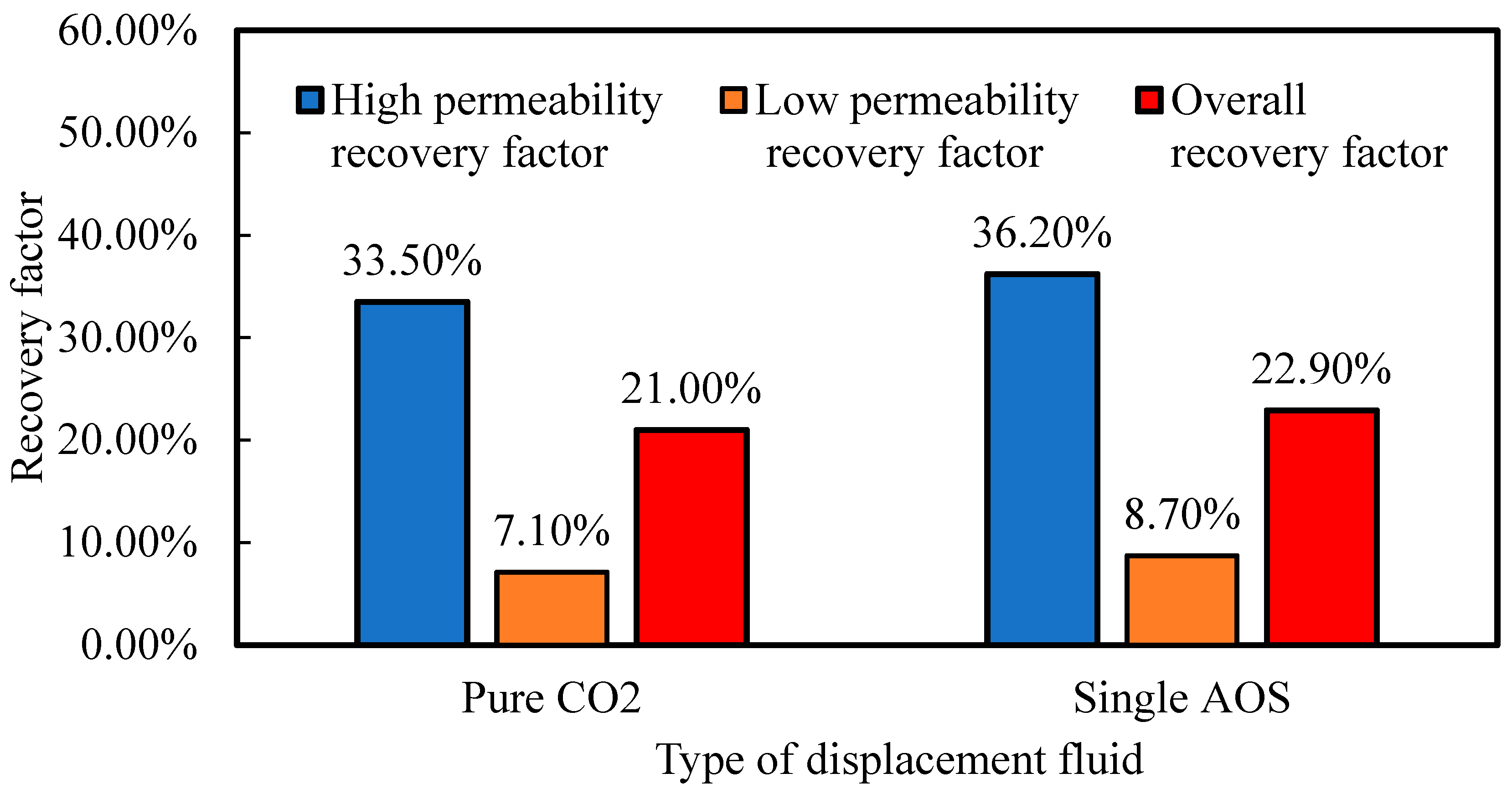 Processes 13 03299 g016