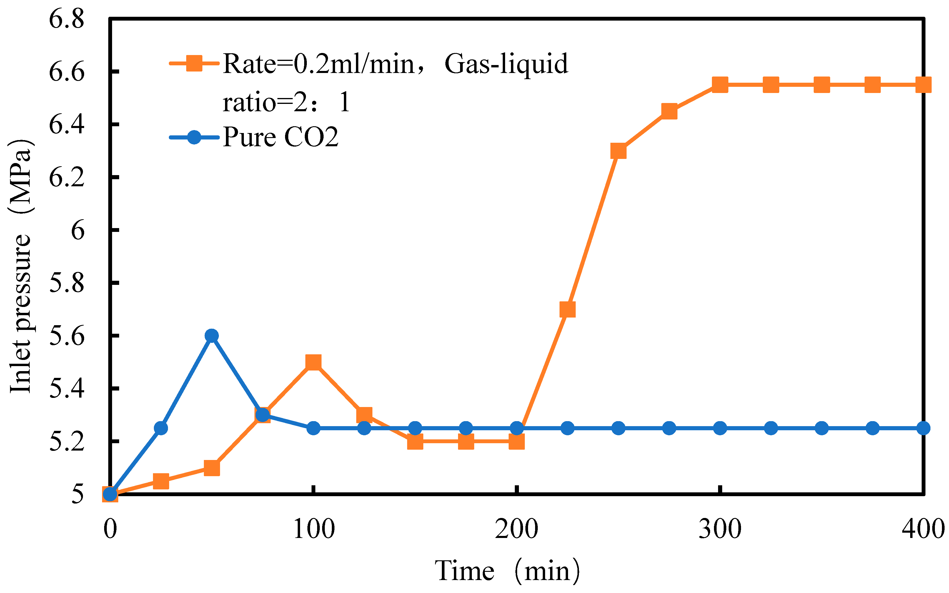 Processes 13 03299 g017