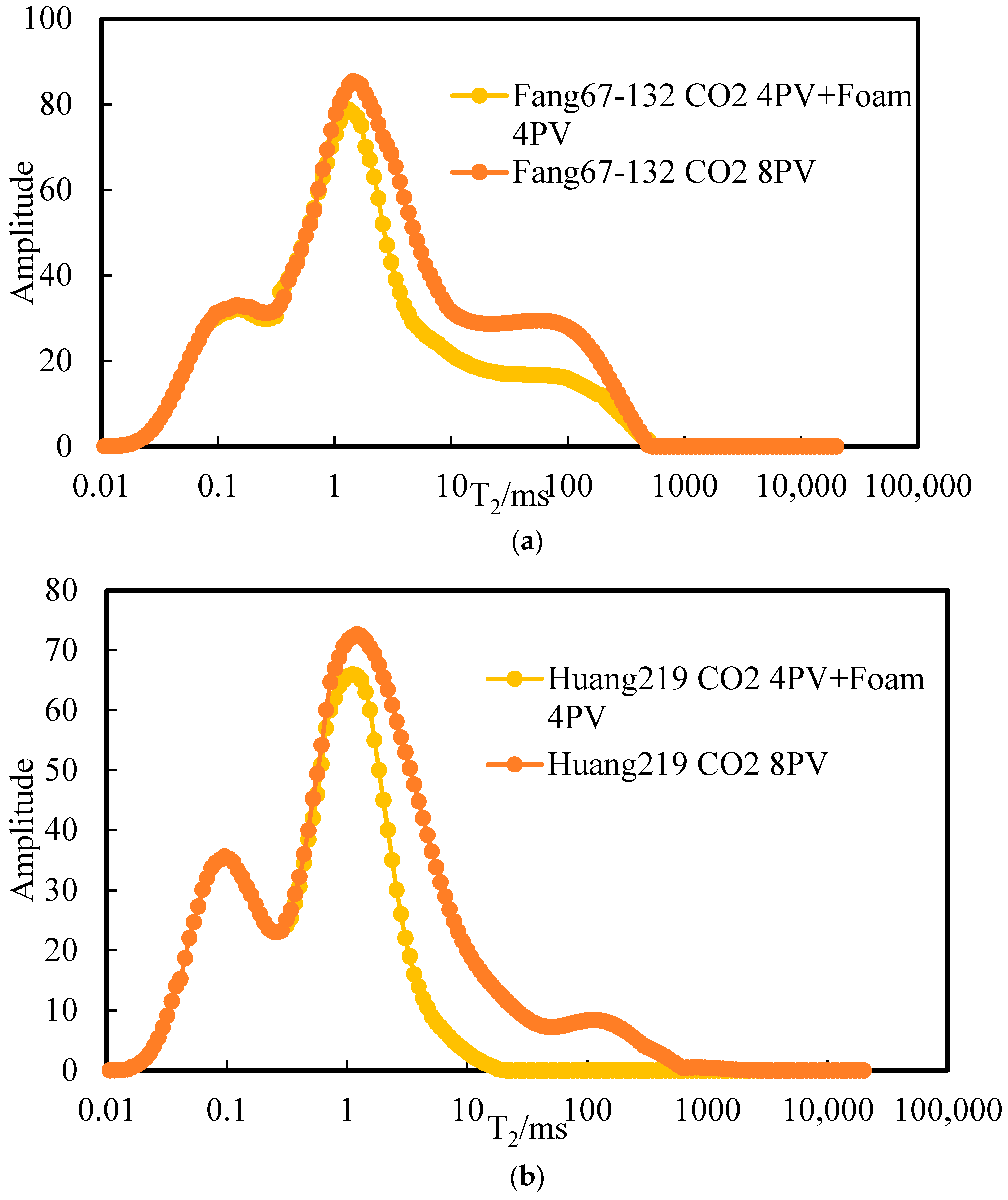 Processes 13 03299 g019