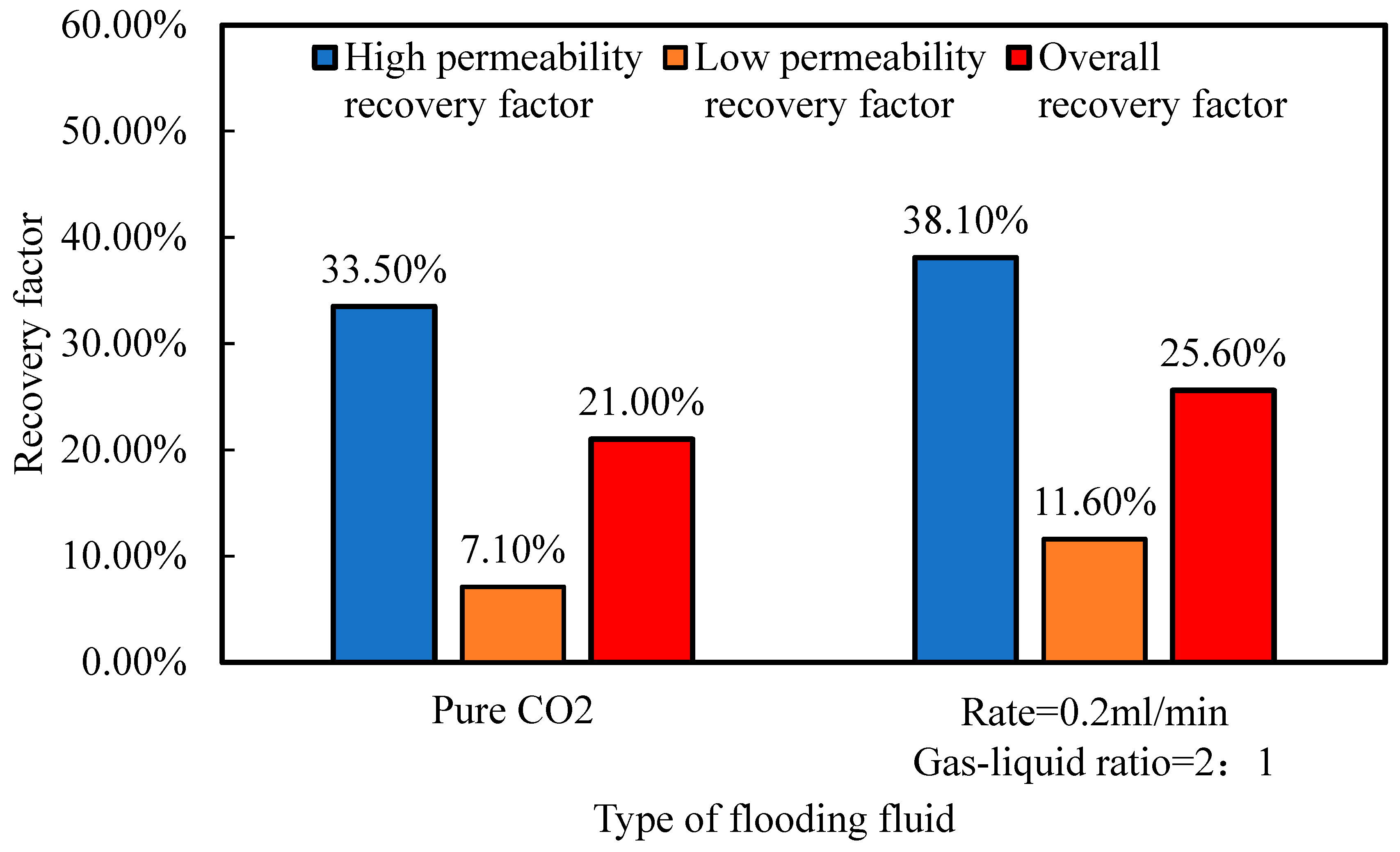 Processes 13 03299 g020