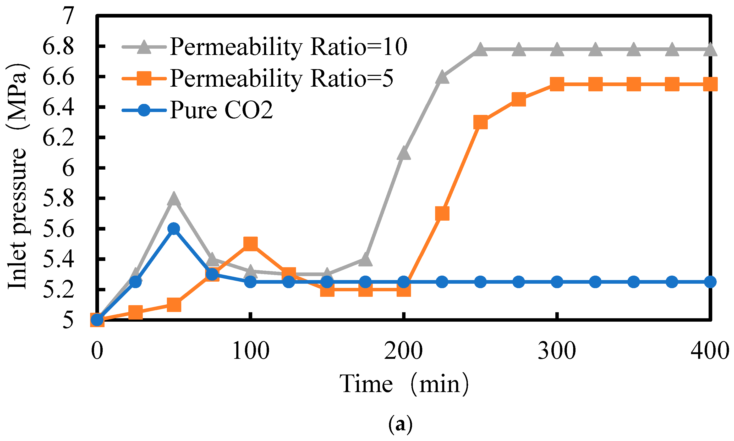 Processes 13 03299 g021a