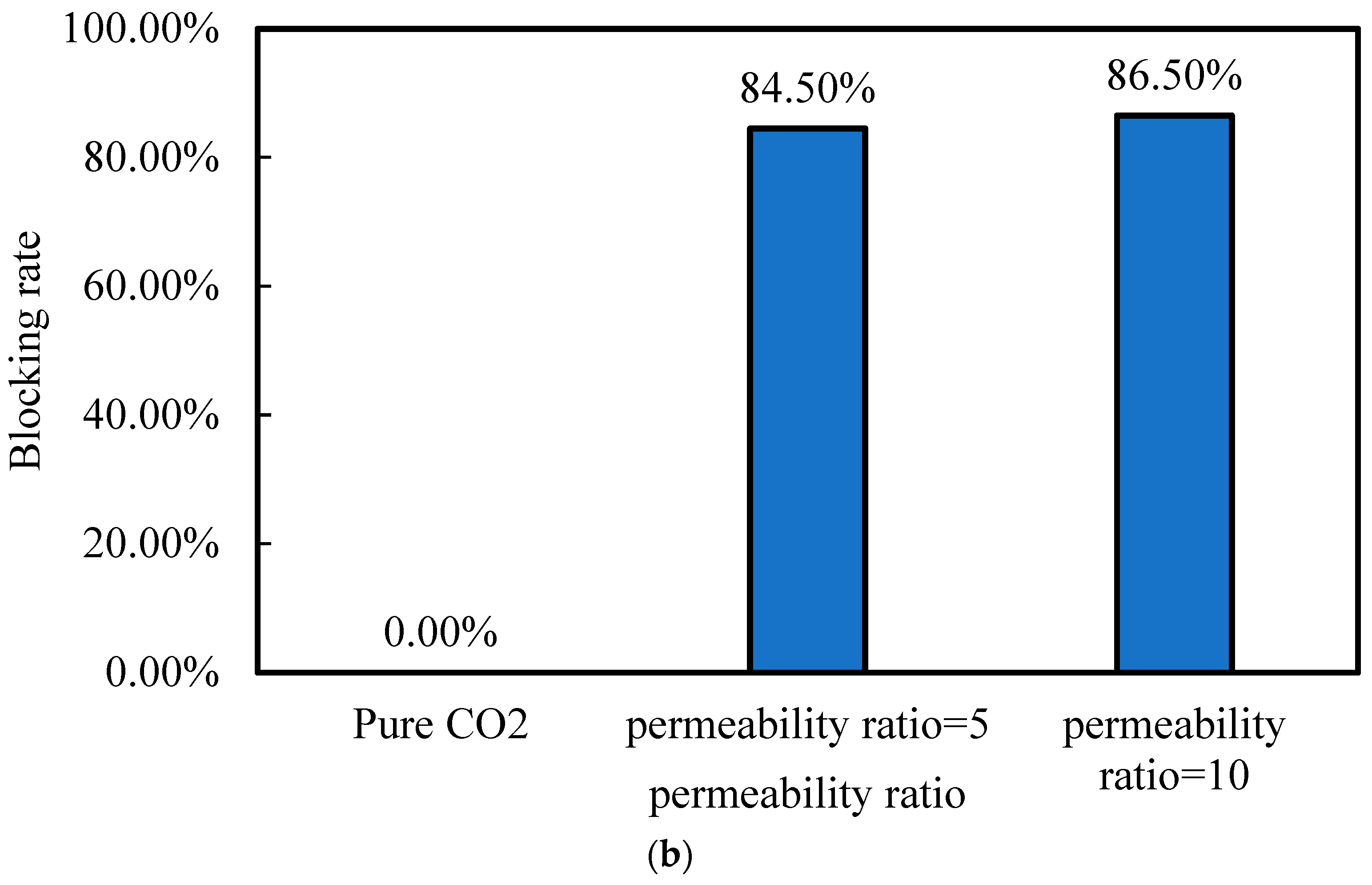 Processes 13 03299 g021b