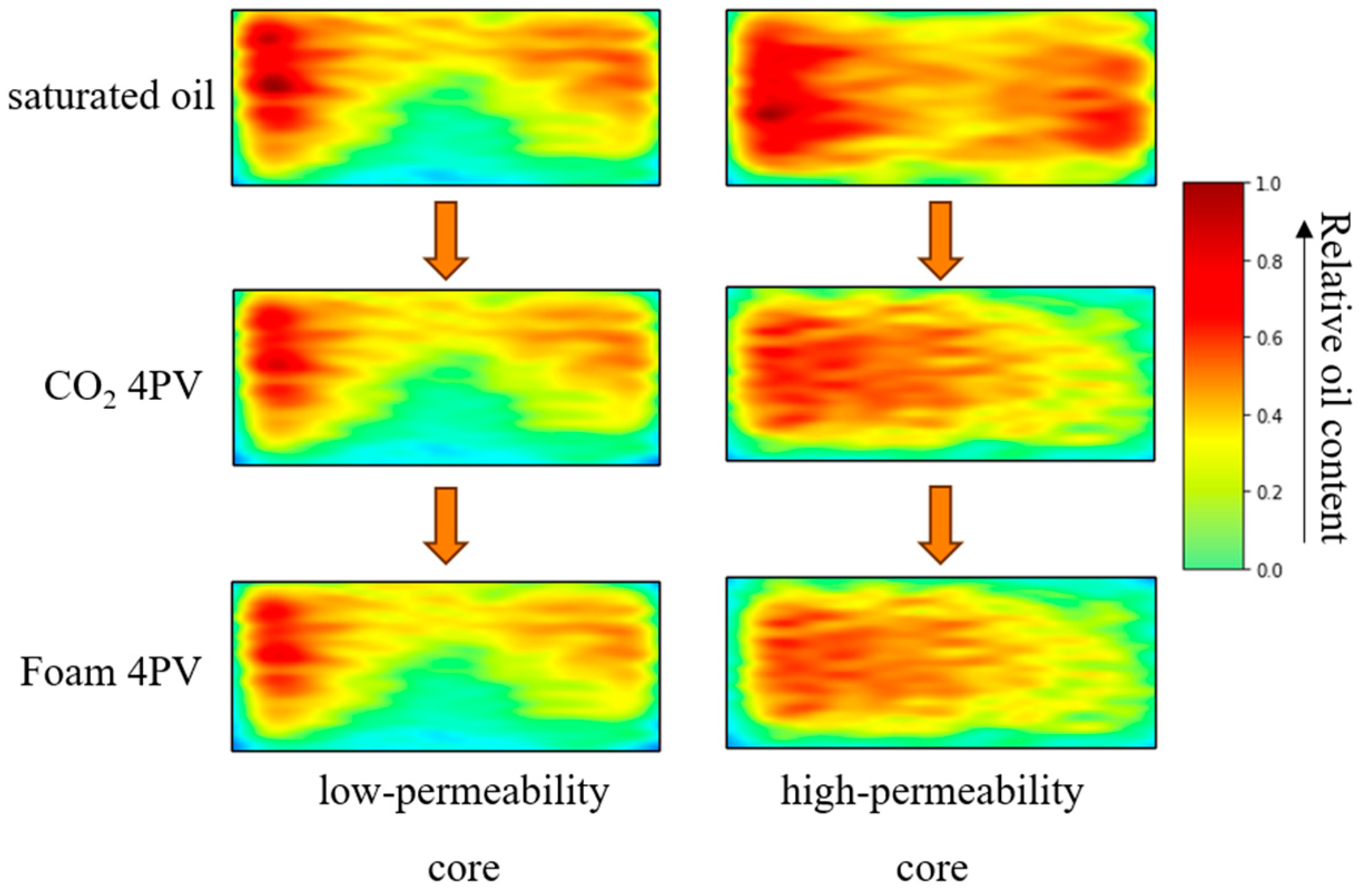 Processes 13 03299 g022