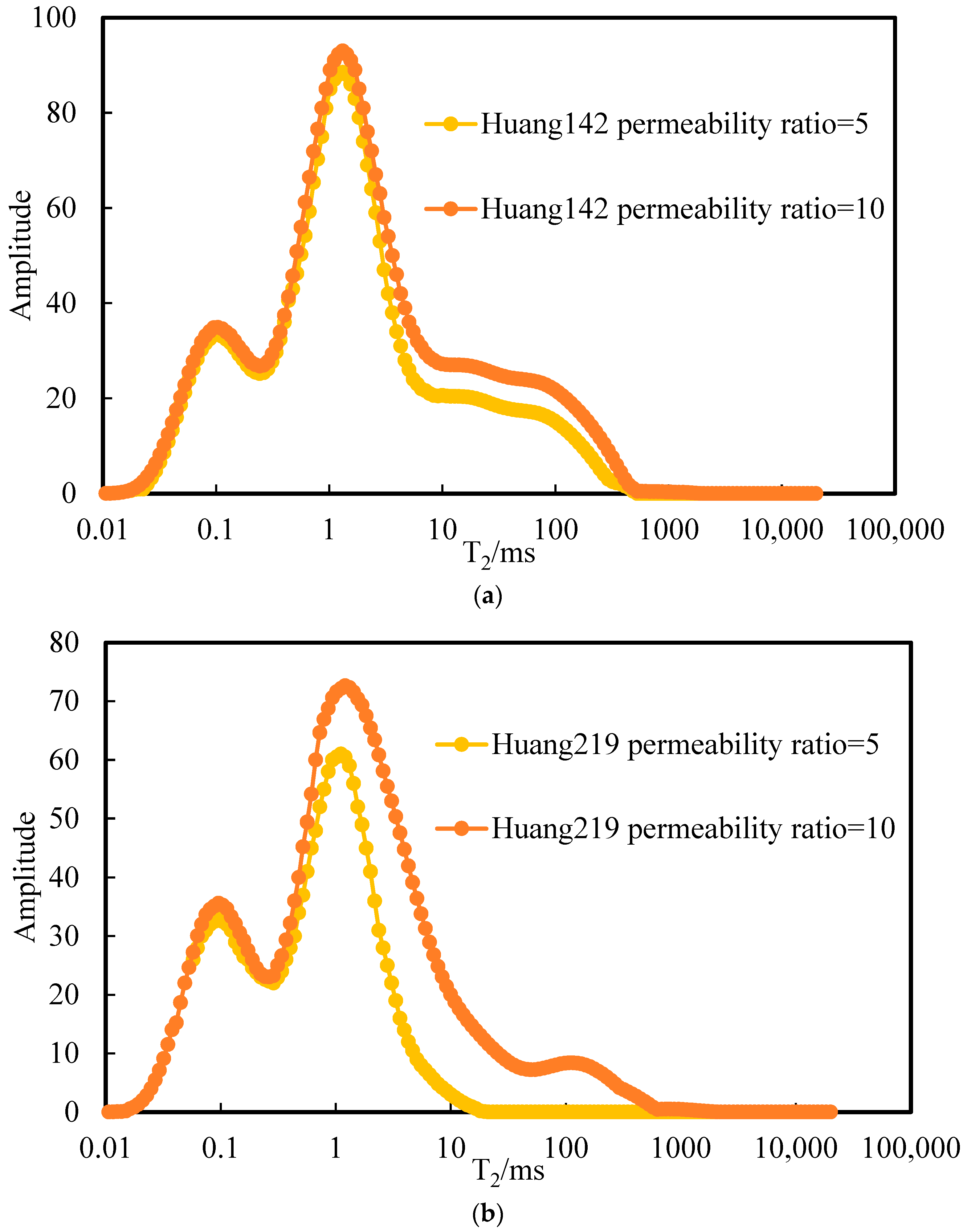 Processes 13 03299 g023