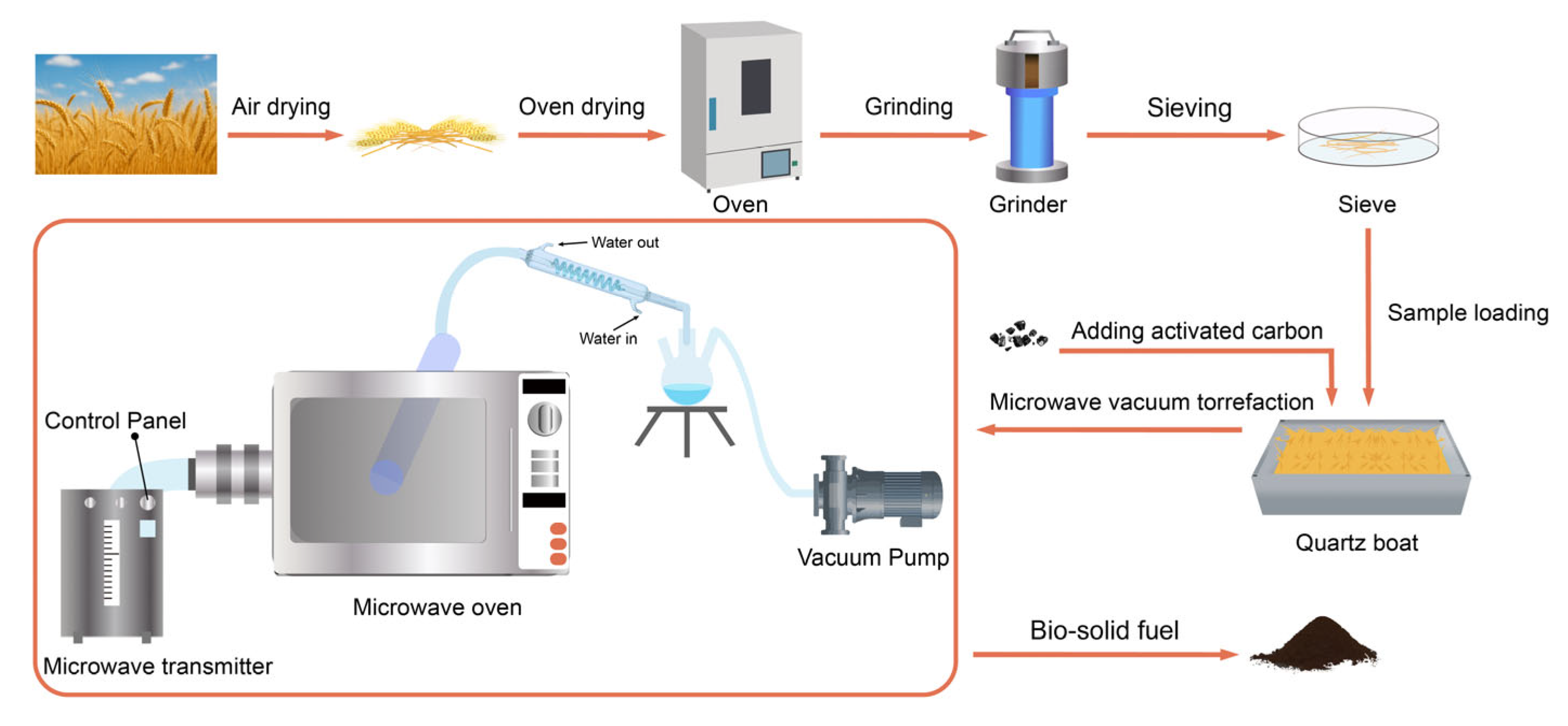 Processes 13 03302 g001