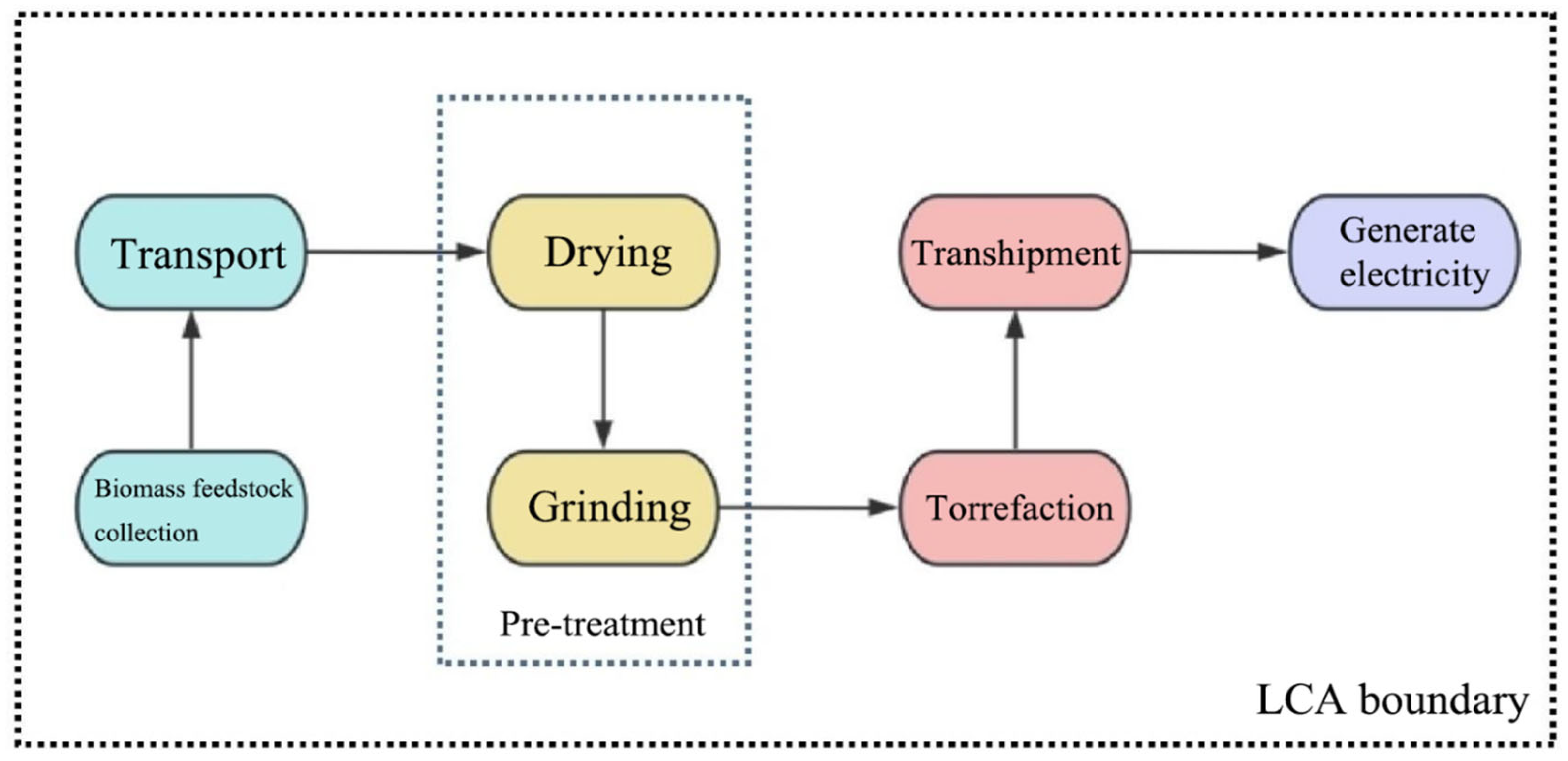 Processes 13 03302 g002