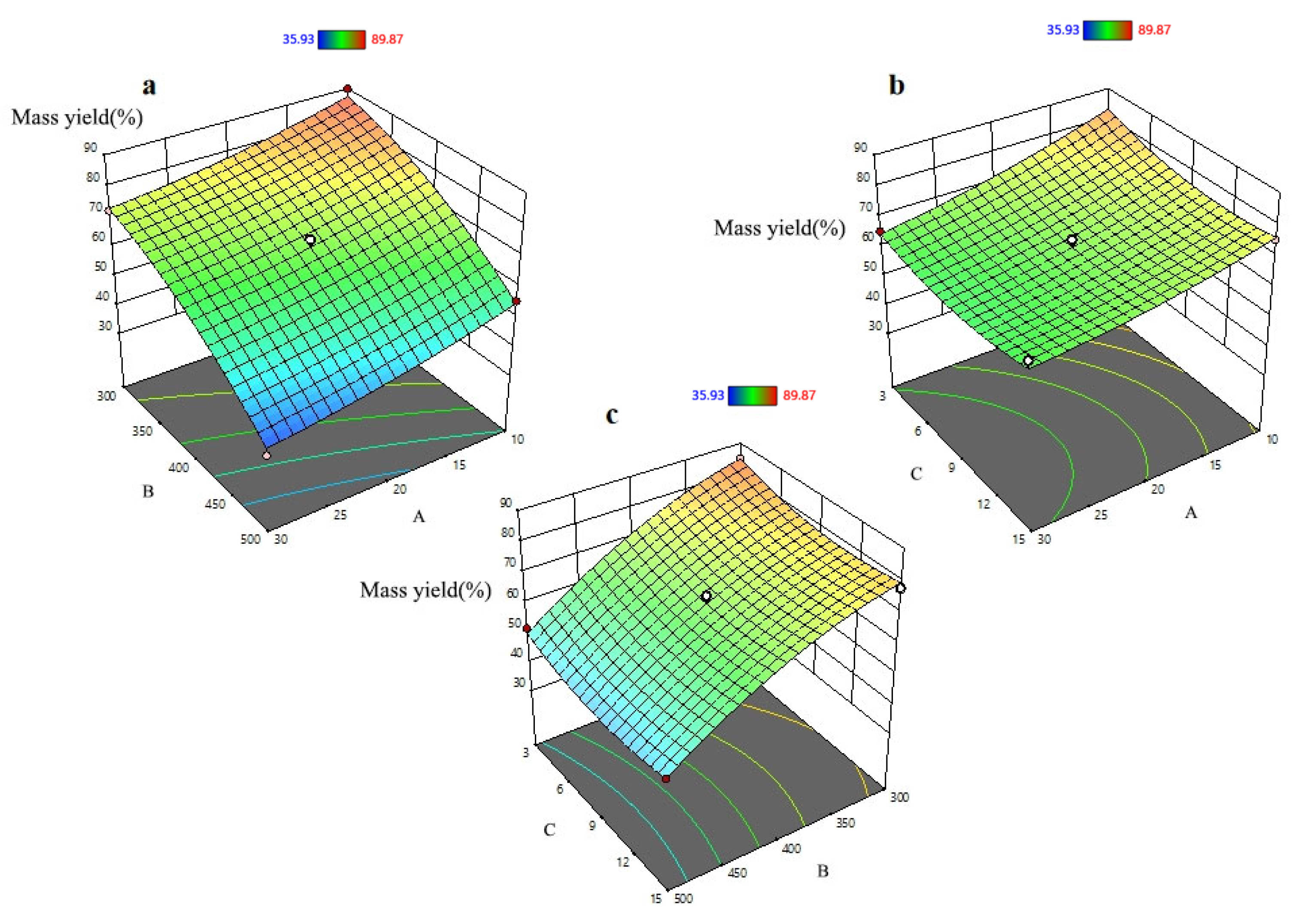 Processes 13 03302 g004