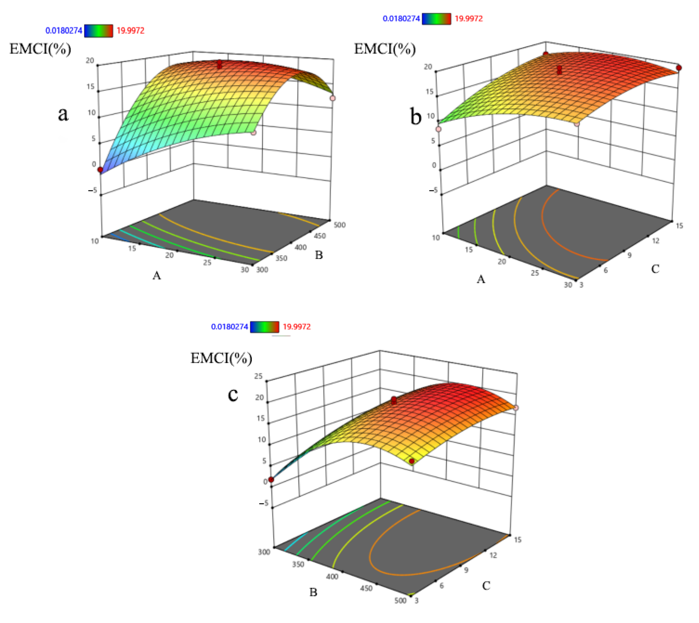 Processes 13 03302 g006