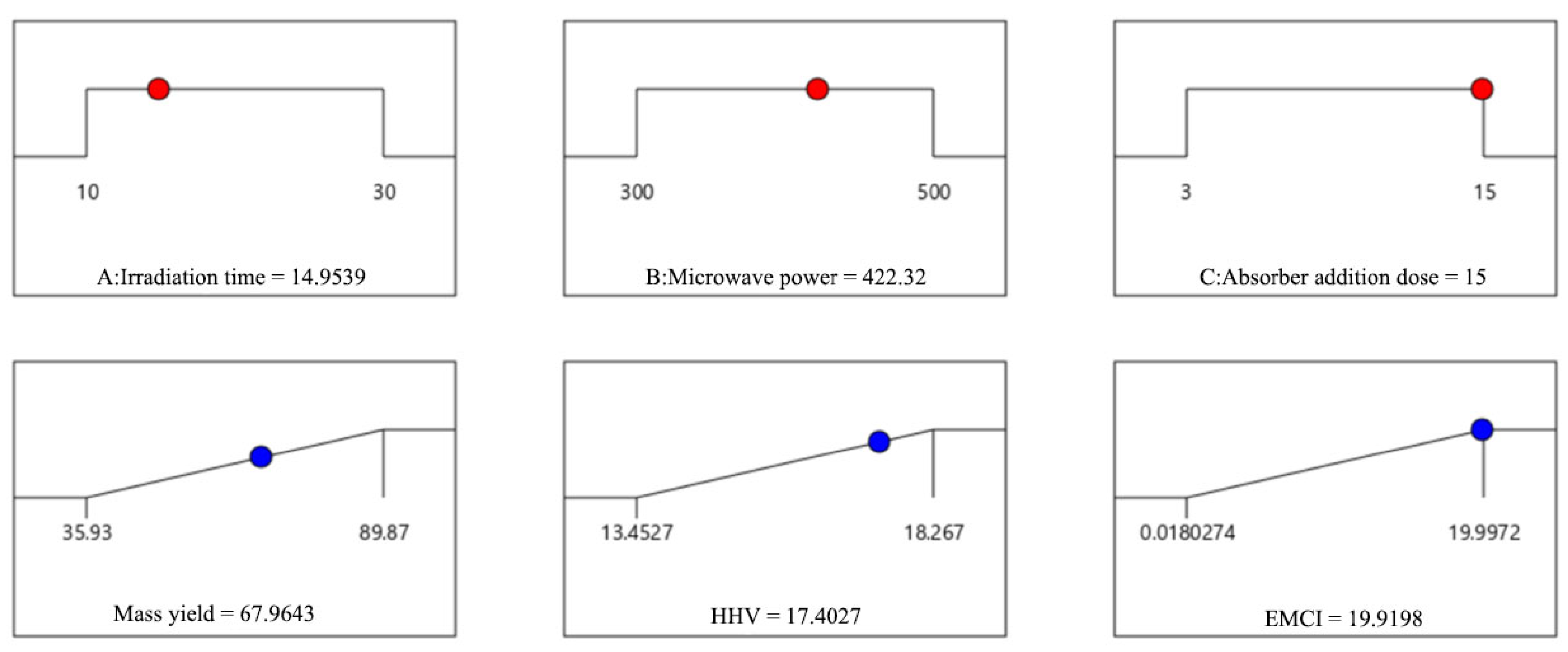 Processes 13 03302 g007