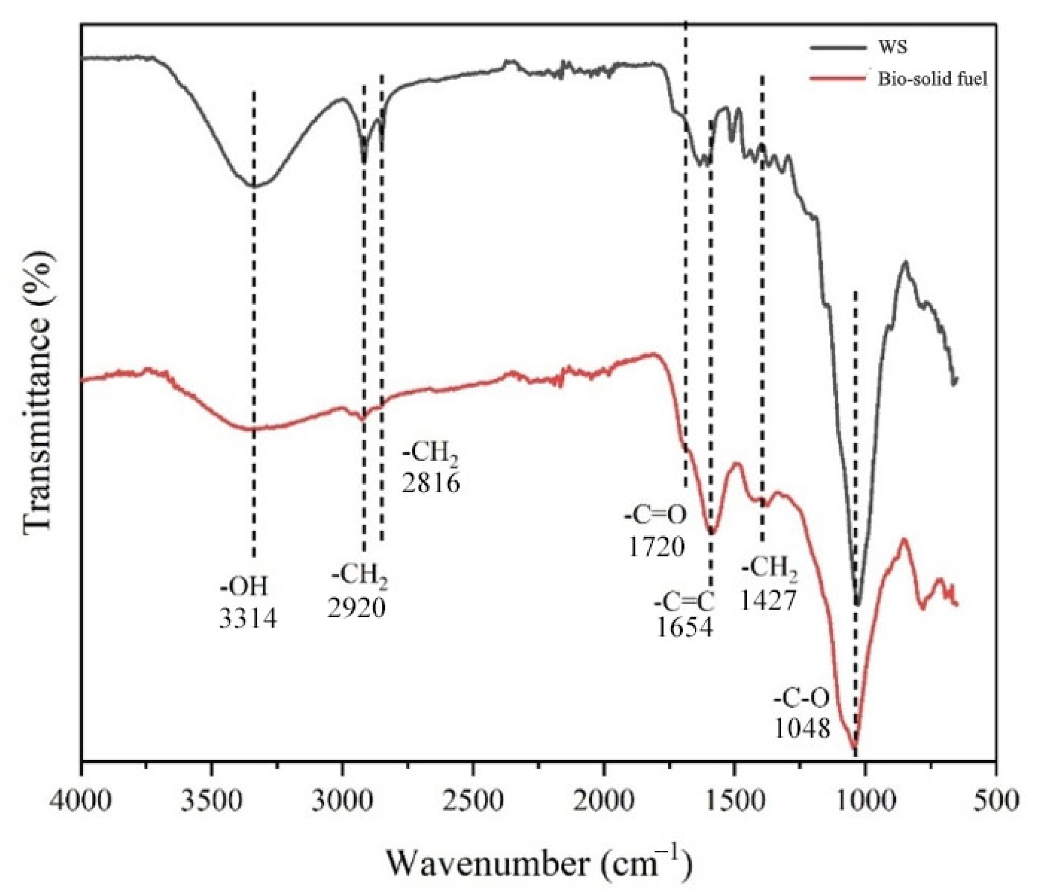 Processes 13 03302 g008