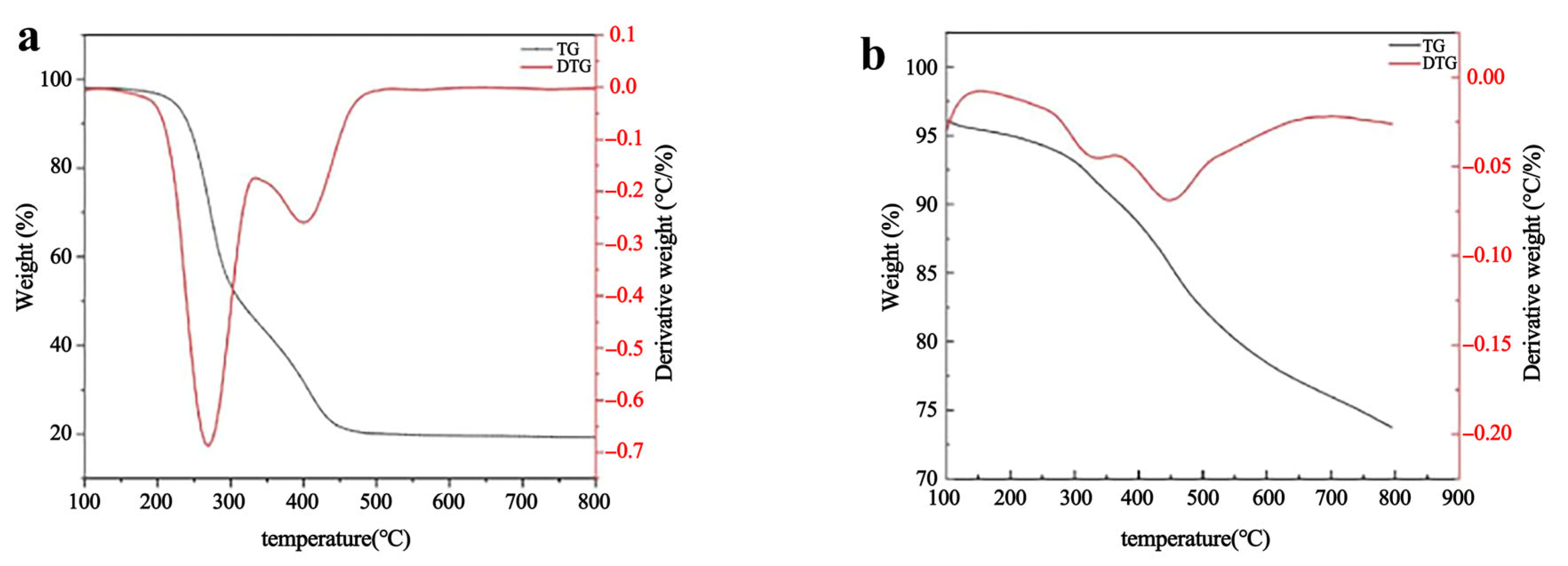 Processes 13 03302 g009