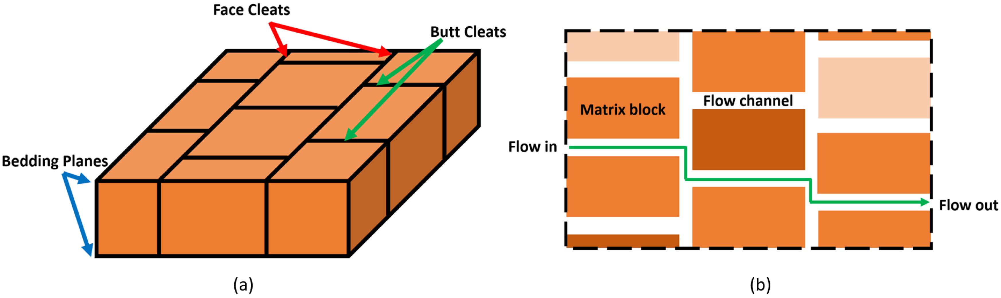 Processes 13 03304 g003