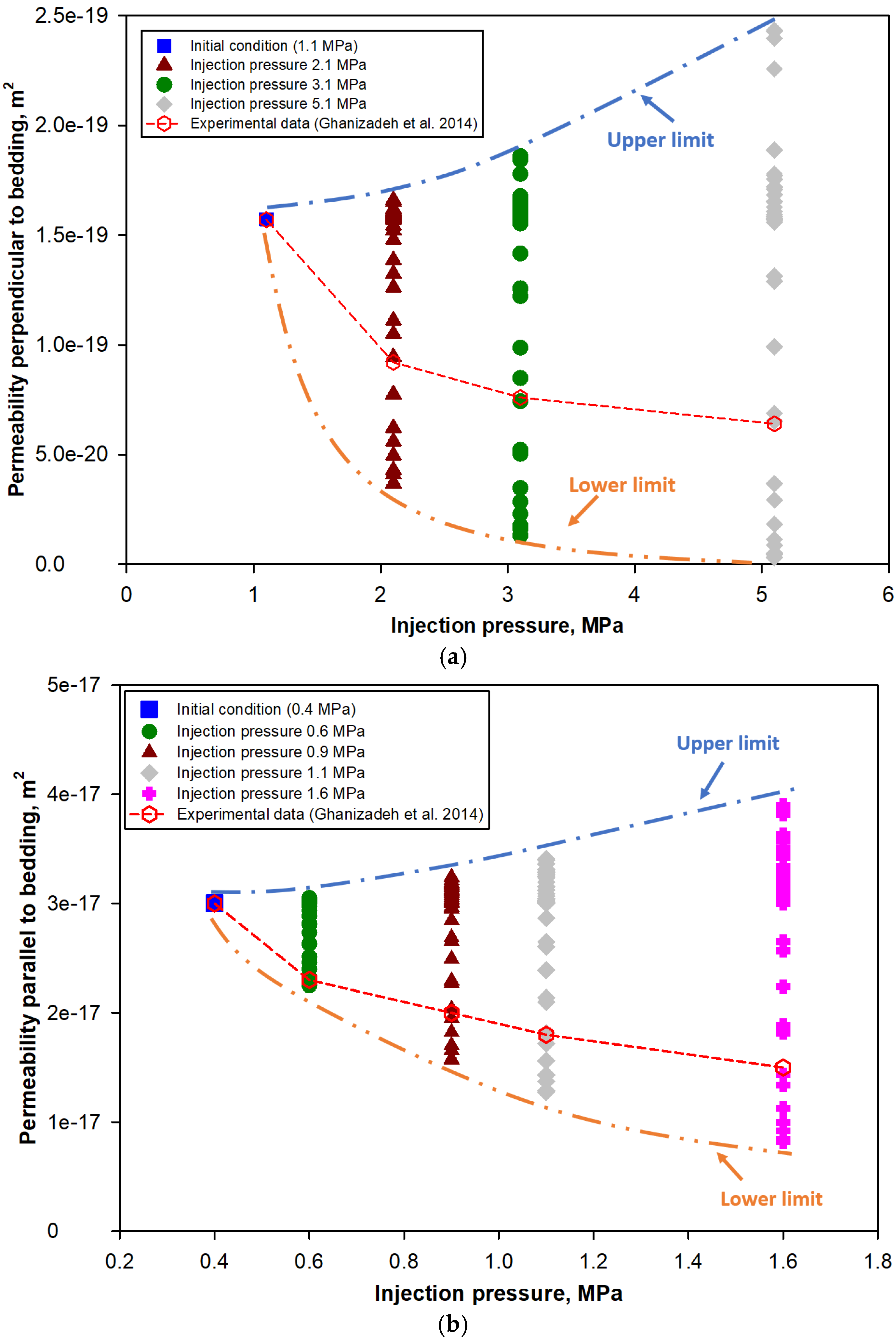 Processes 13 03304 g006
