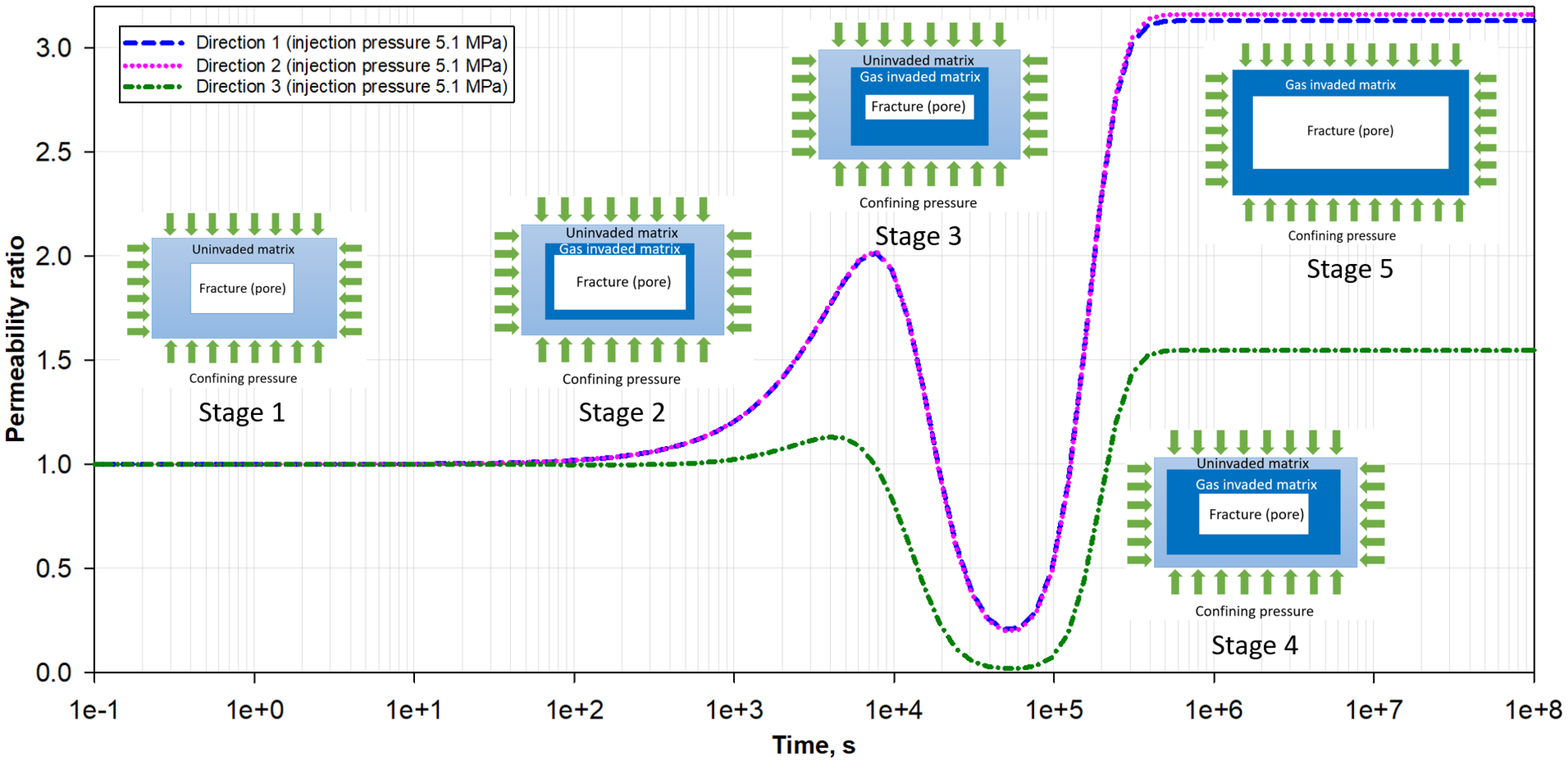 Processes 13 03304 g007