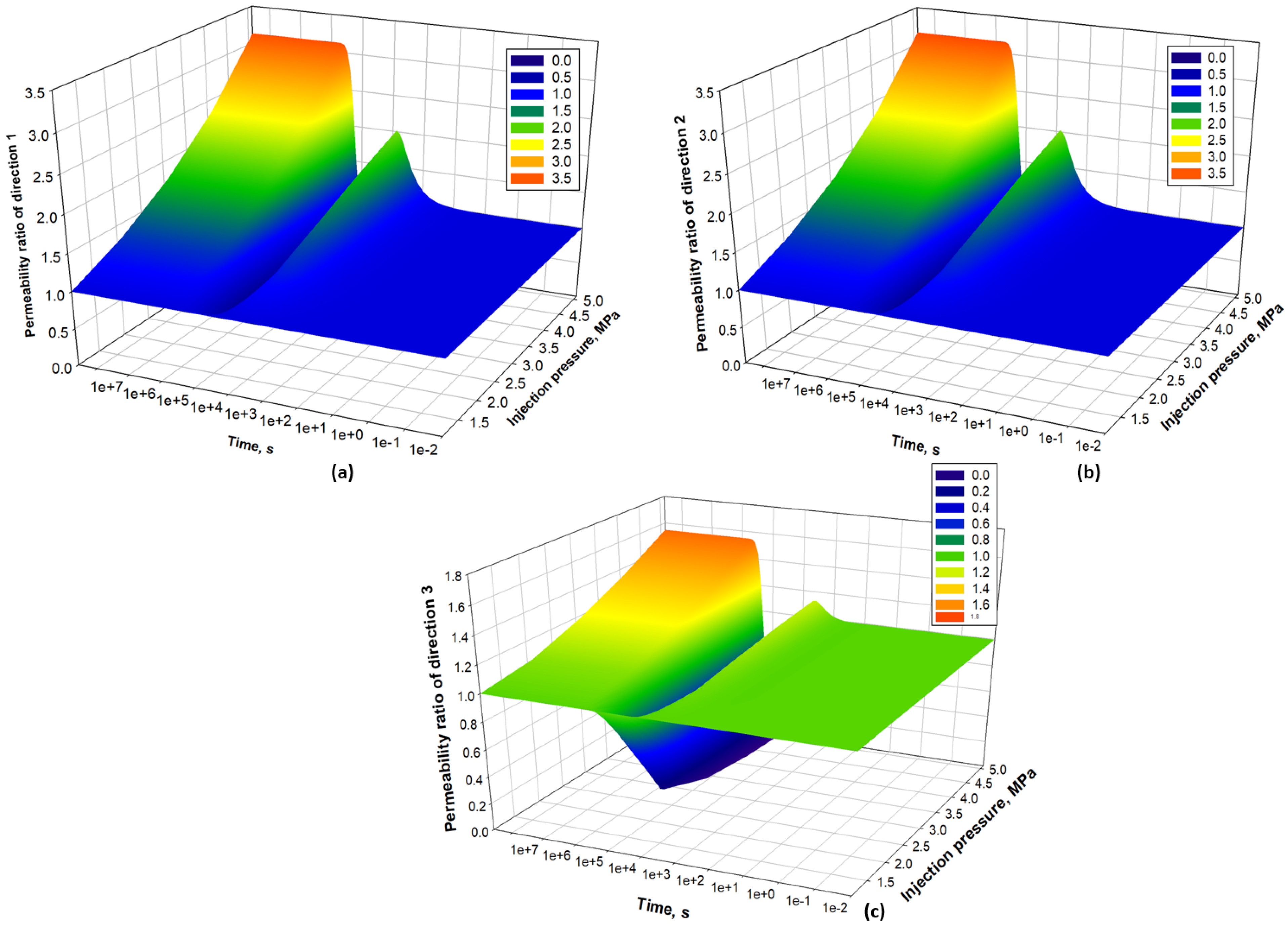 Processes 13 03304 g008