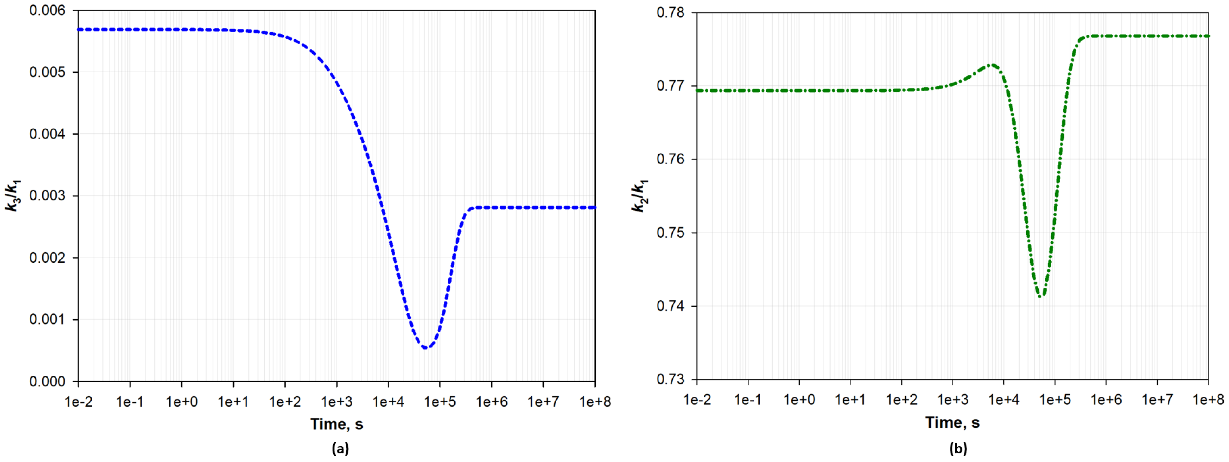 Processes 13 03304 g009