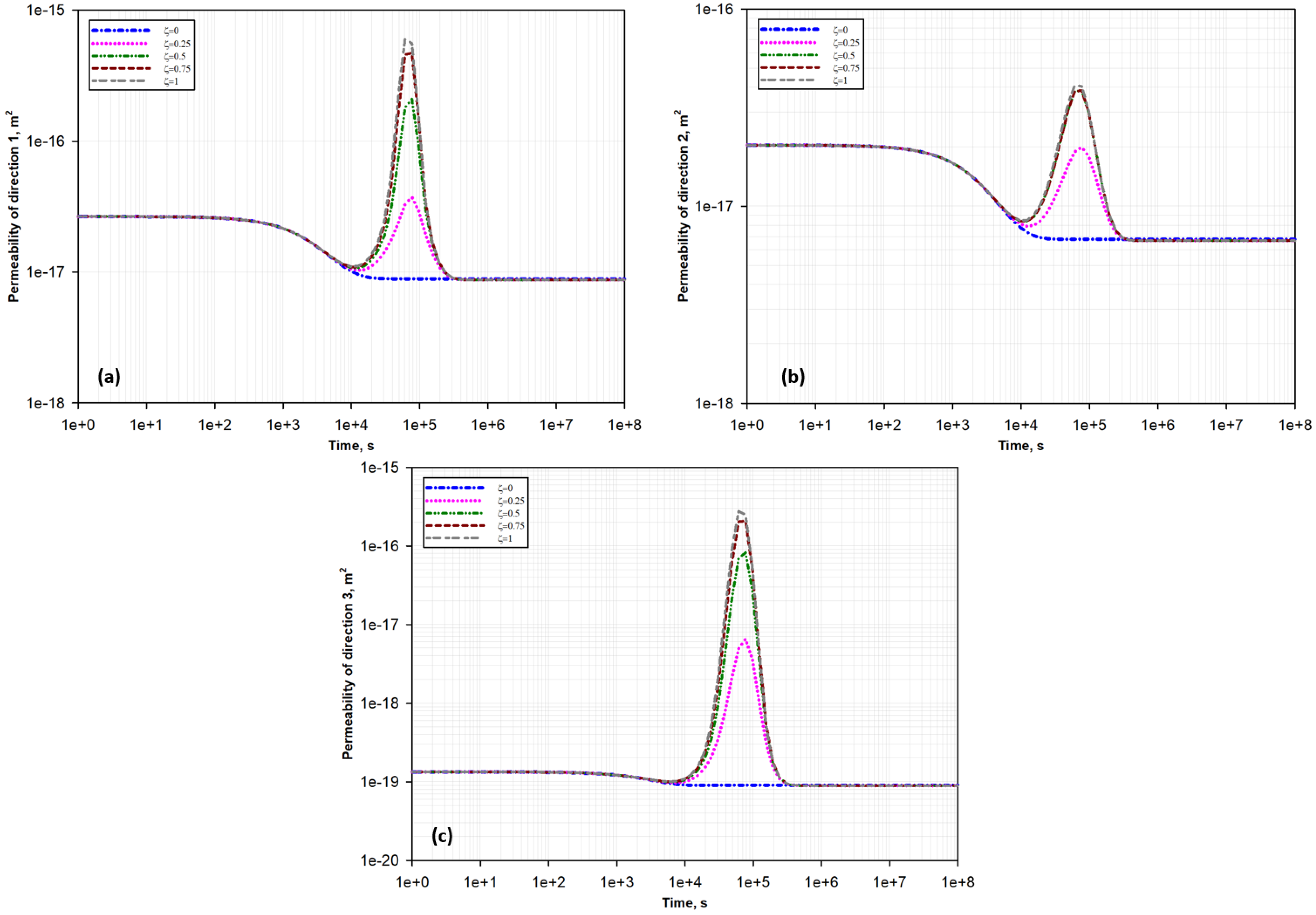 Processes 13 03304 g010