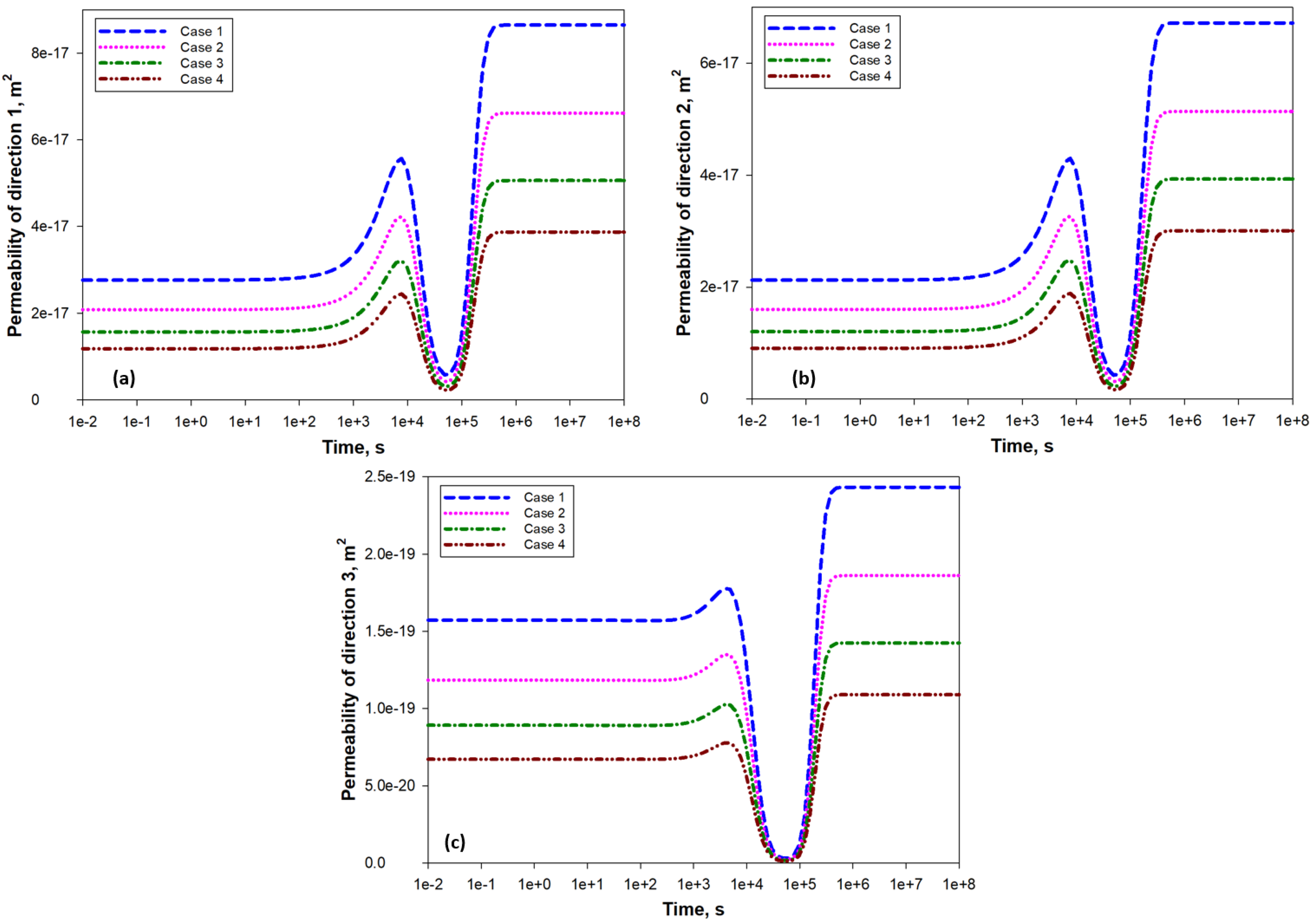Processes 13 03304 g011