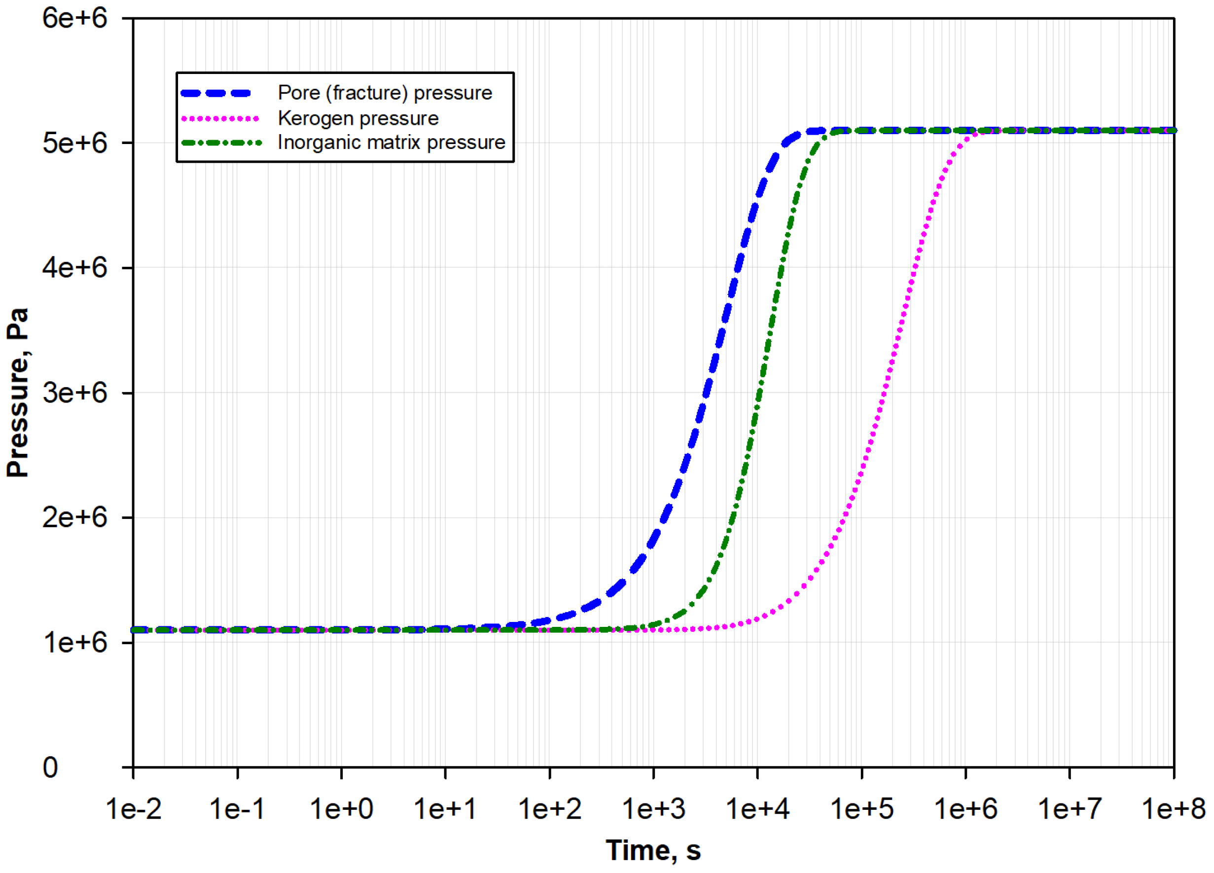 Processes 13 03304 g013