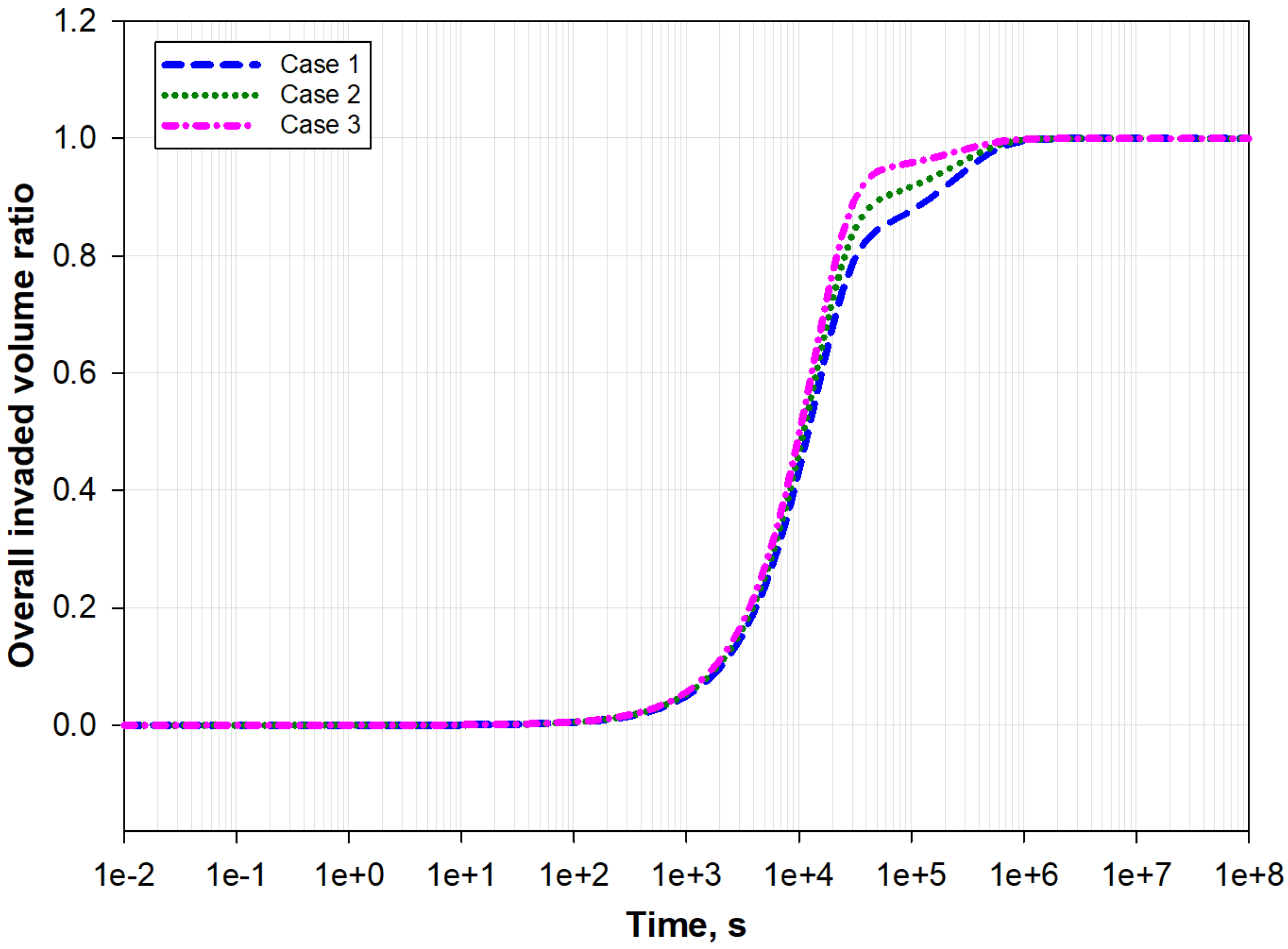 Processes 13 03304 g014