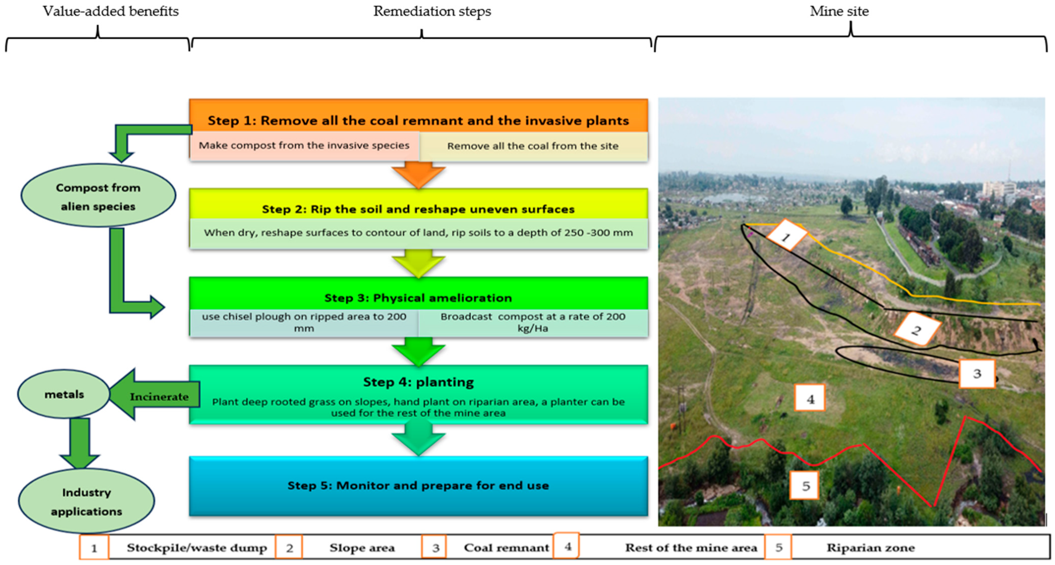 Processes 13 03307 g004