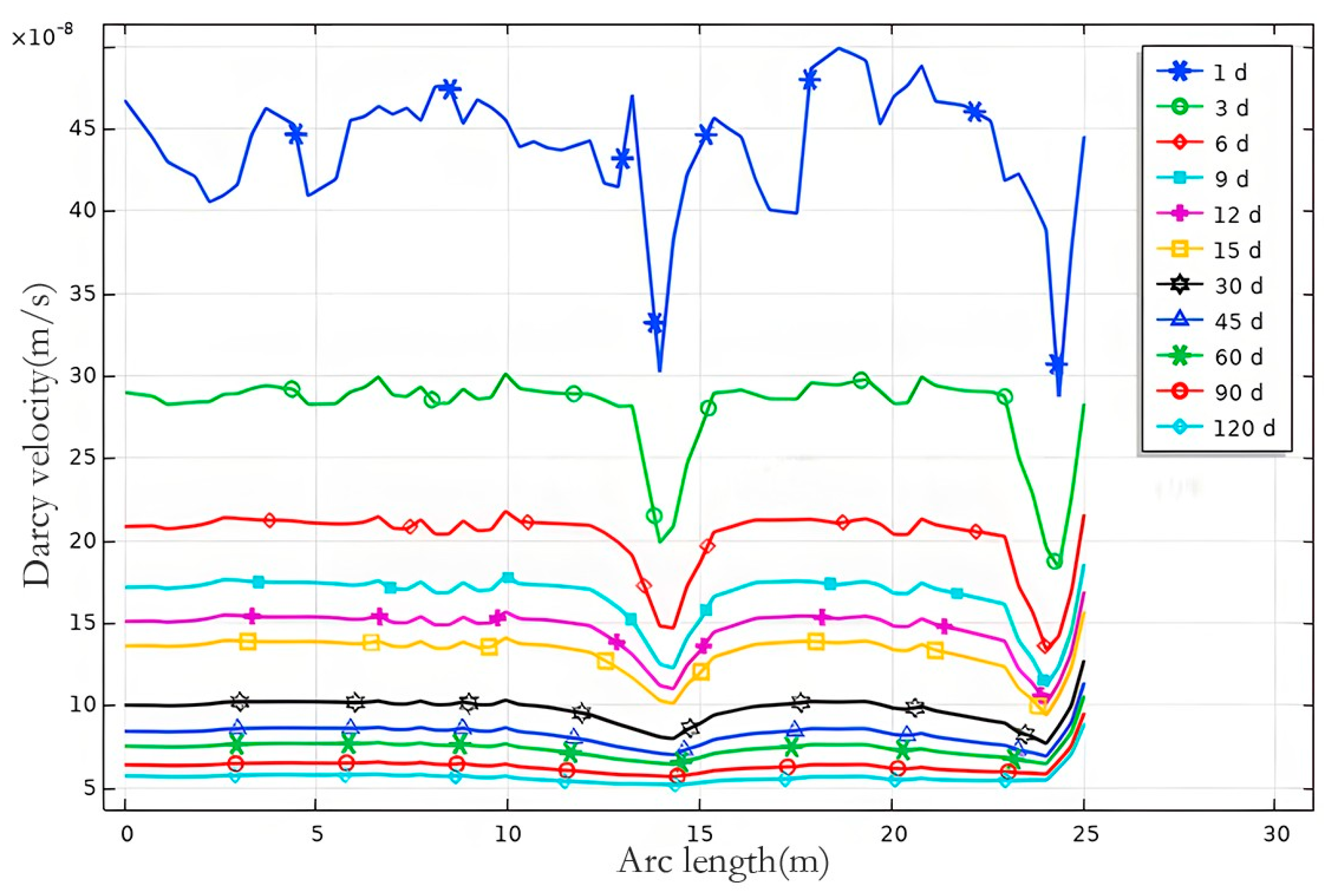 Processes 13 03308 g006 Processes 13 03308 g006
