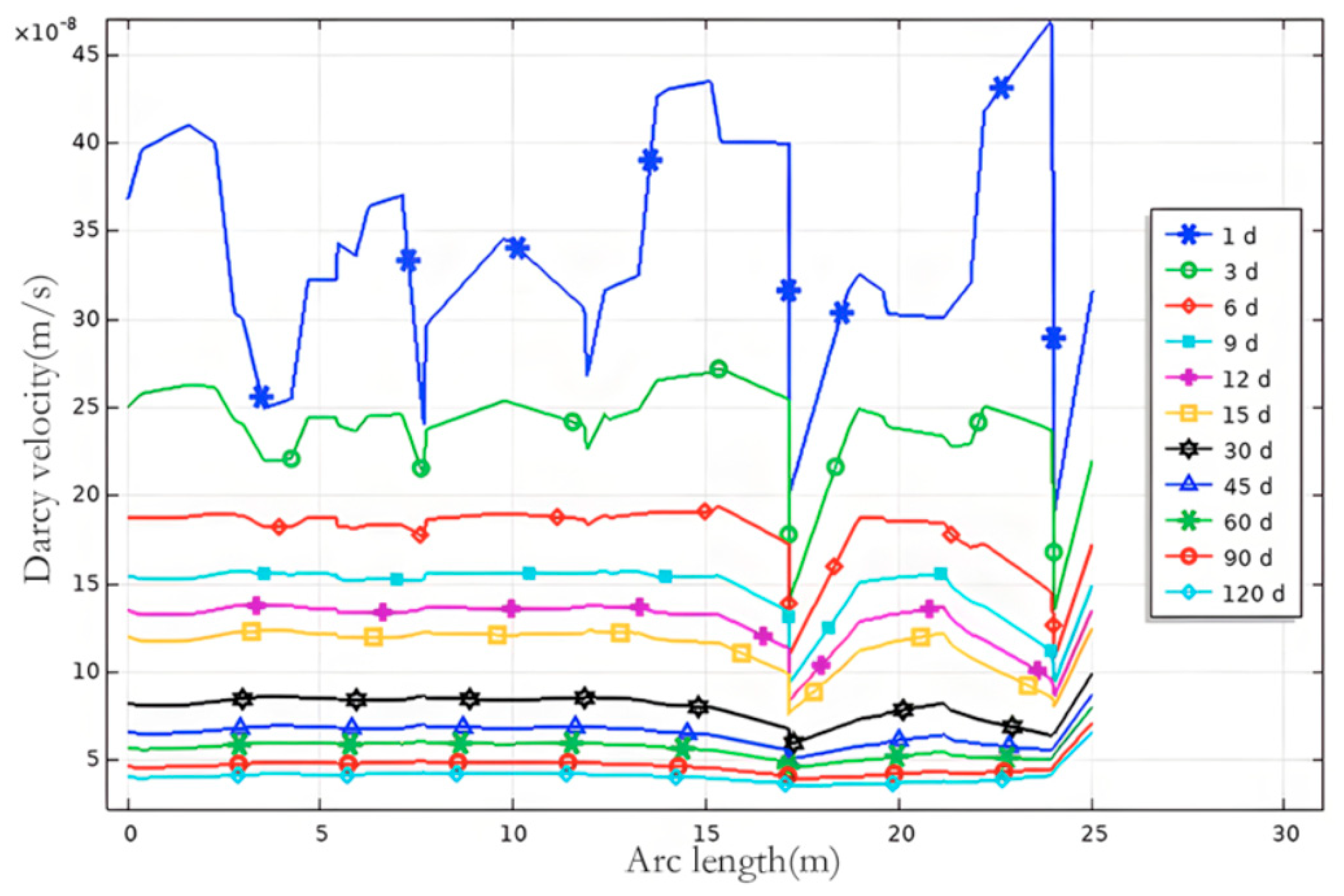 Processes 13 03308 g007 Processes 13 03308 g007