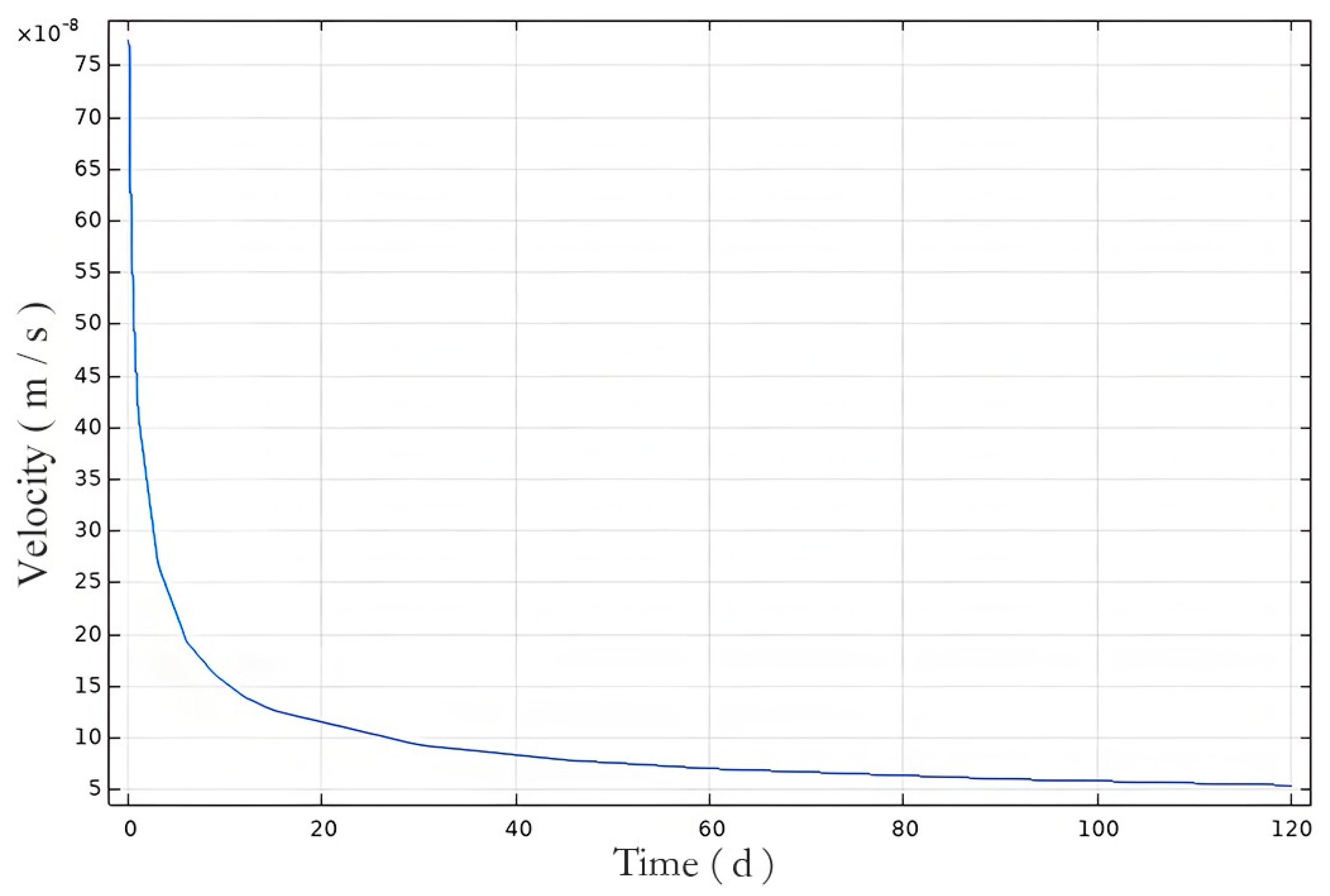Processes 13 03308 g008 Processes 13 03308 g008