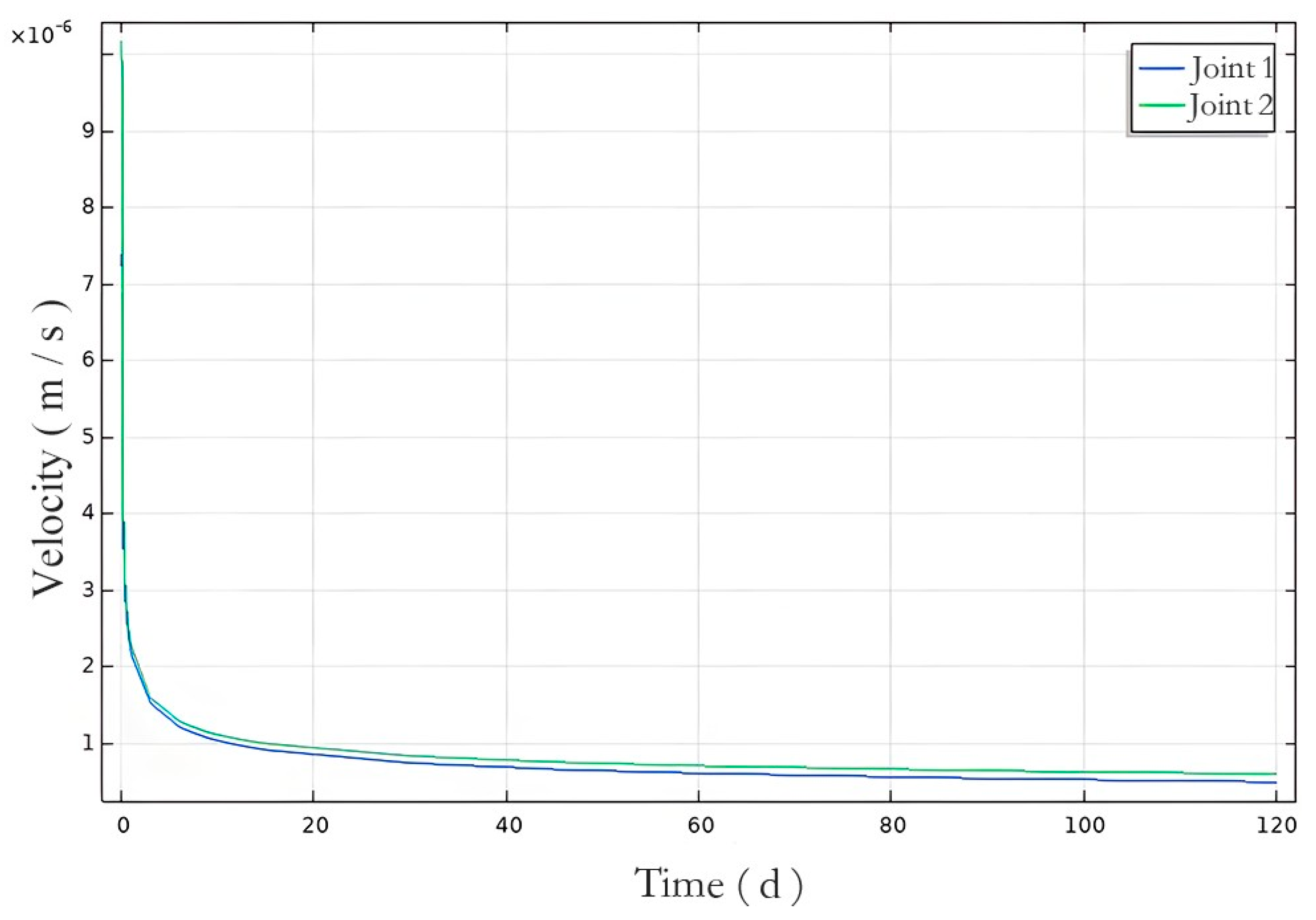 Processes 13 03308 g009 Processes 13 03308 g009