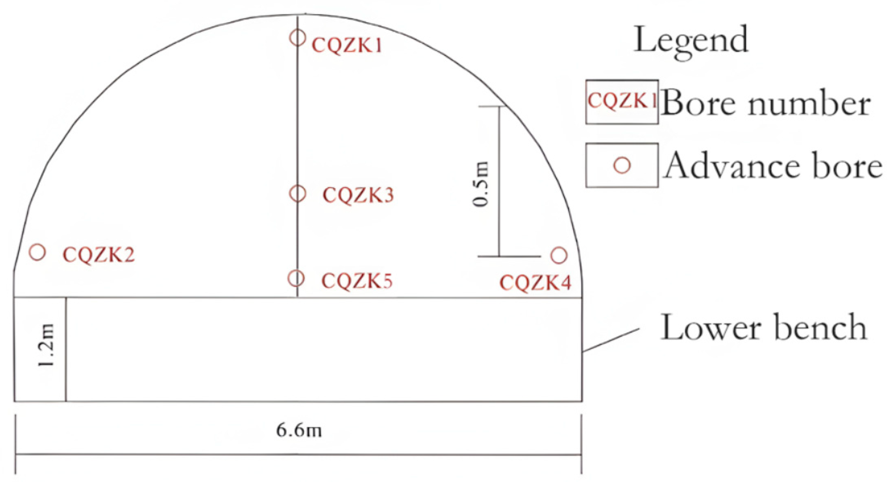 Processes 13 03308 g010 Processes 13 03308 g010