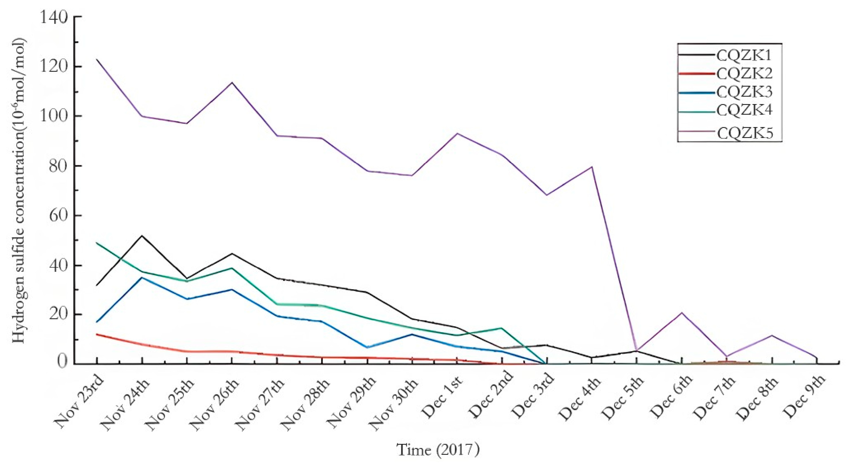 Processes 13 03308 g011 Processes 13 03308 g011