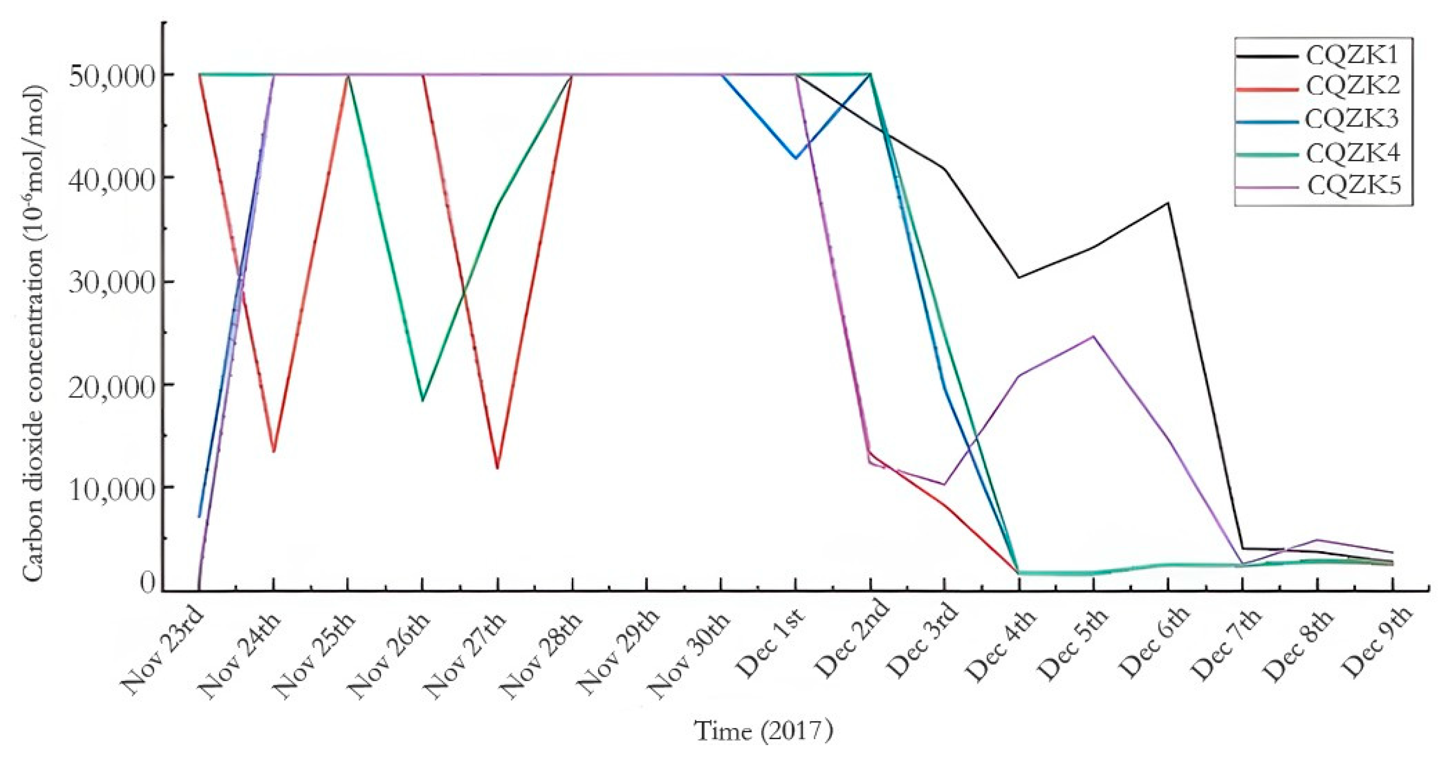 Processes 13 03308 g012 Processes 13 03308 g012