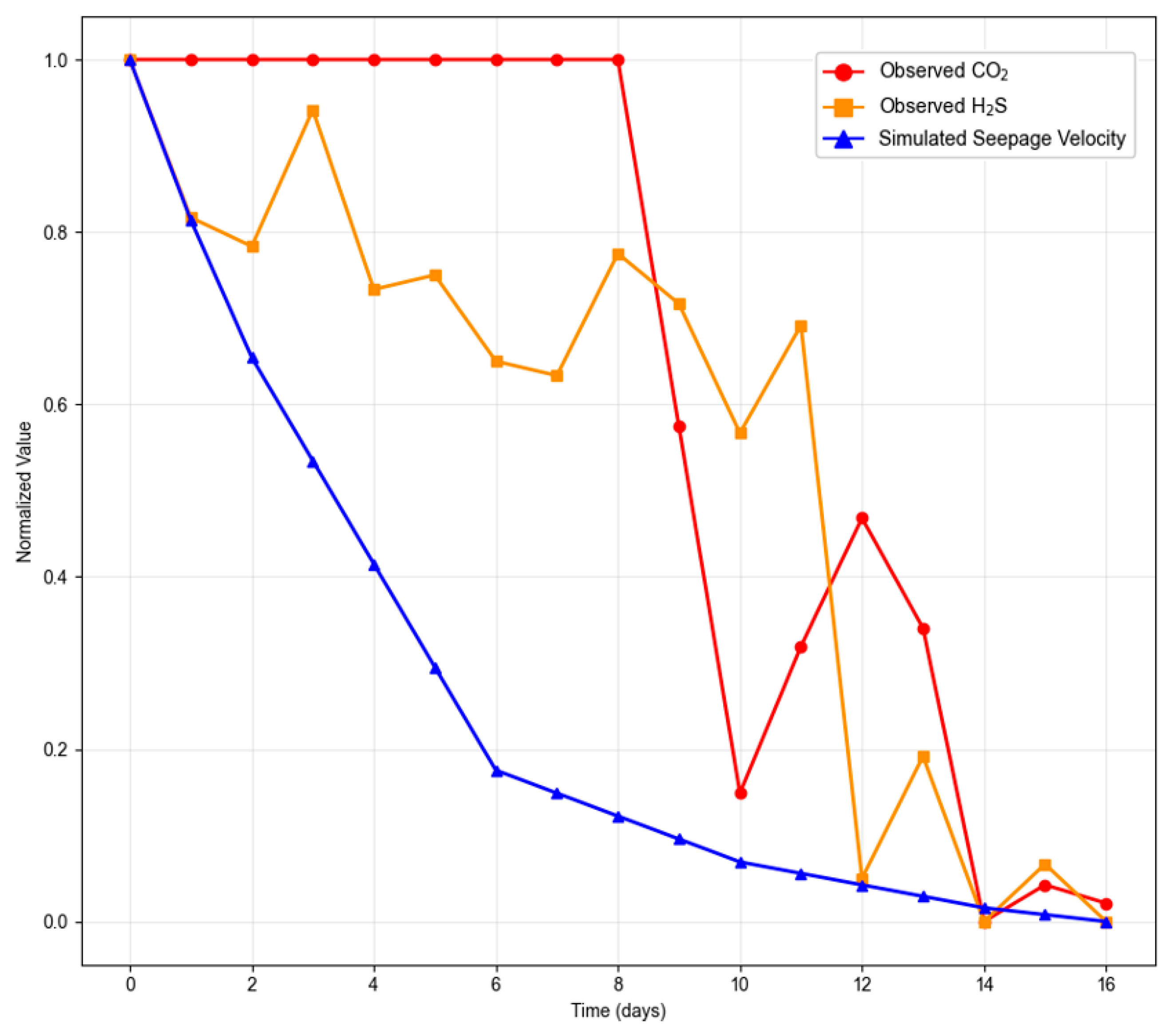 Processes 13 03308 g013 Processes 13 03308 g013