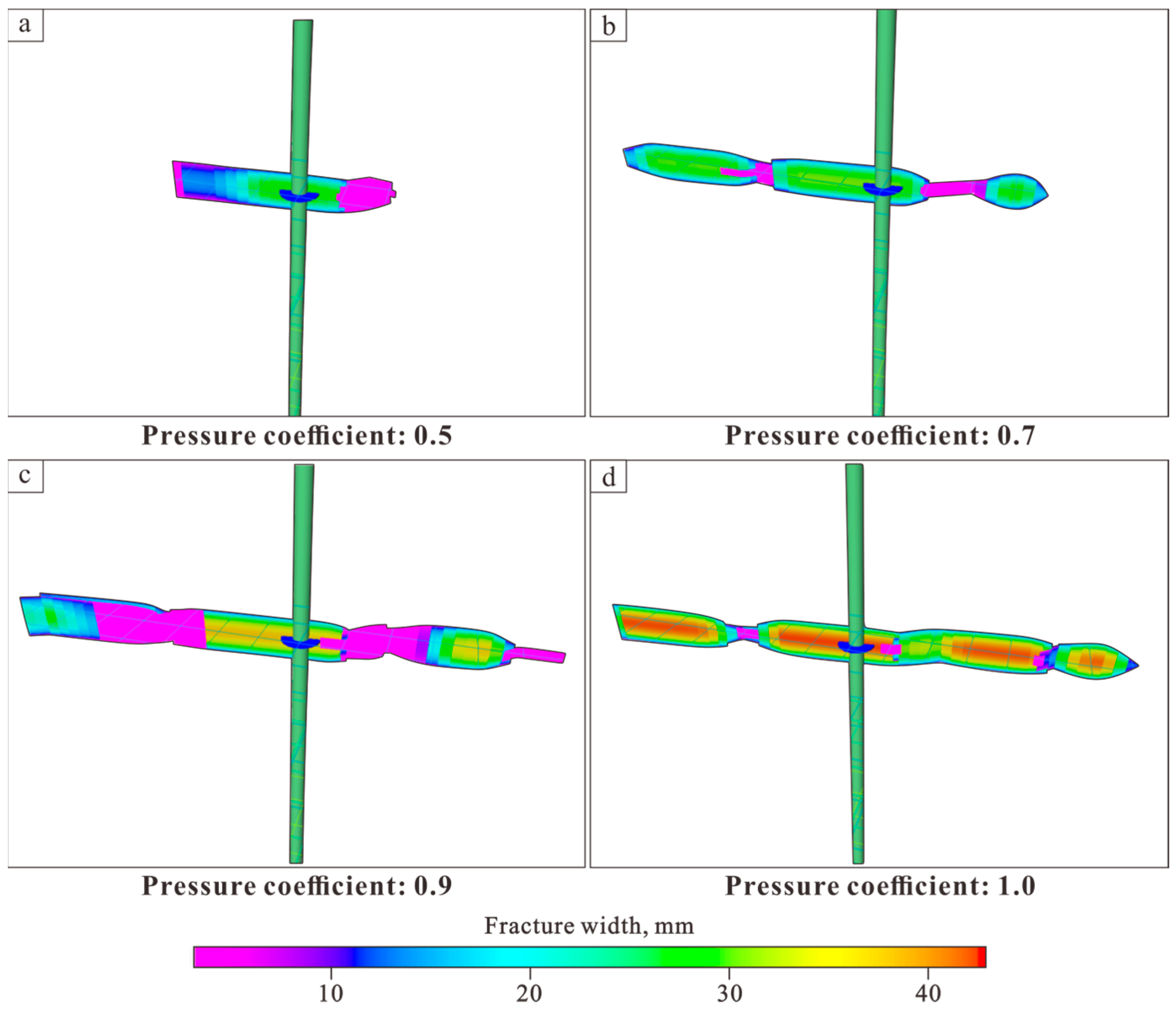 Processes 13 03312 g002