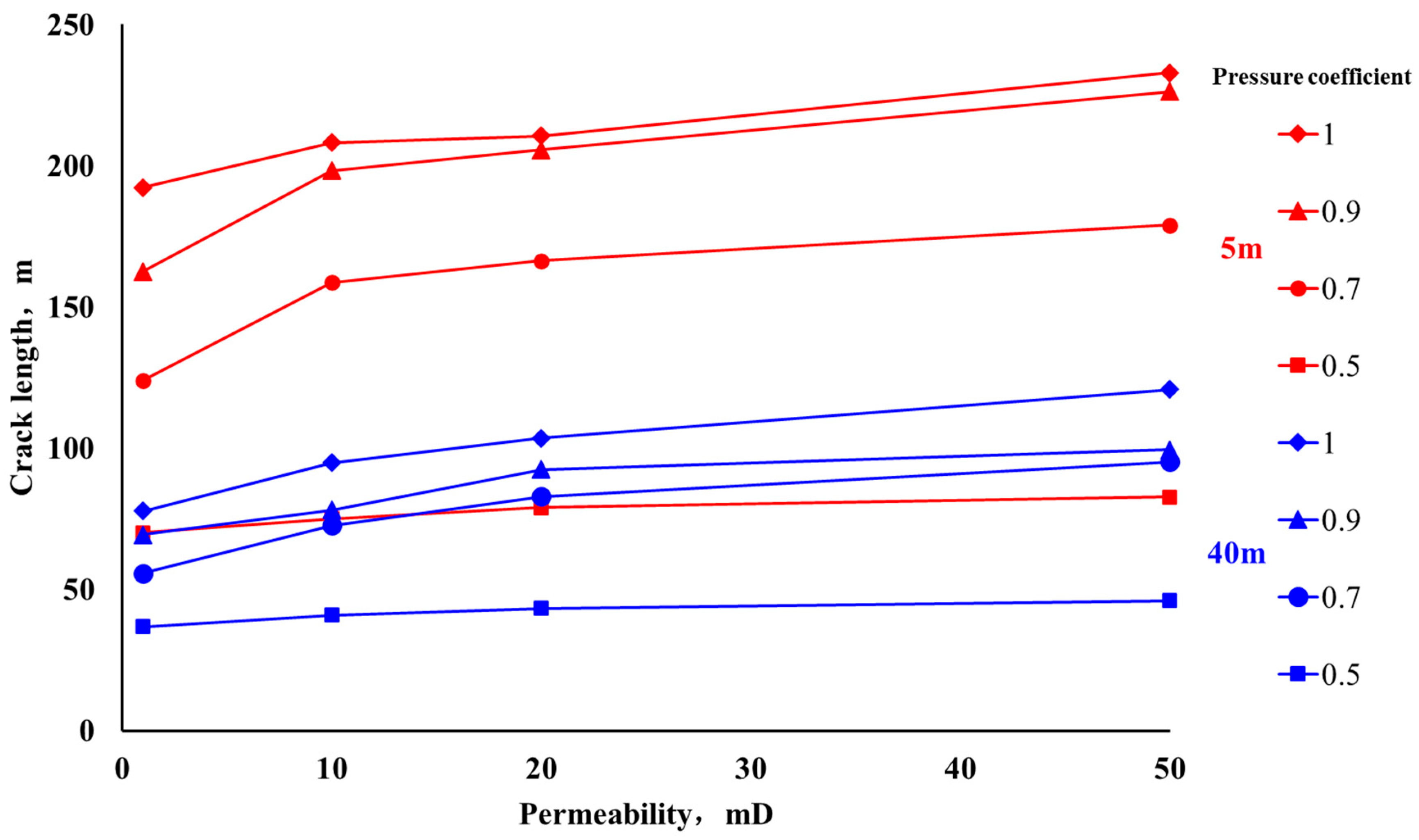 Processes 13 03312 g003