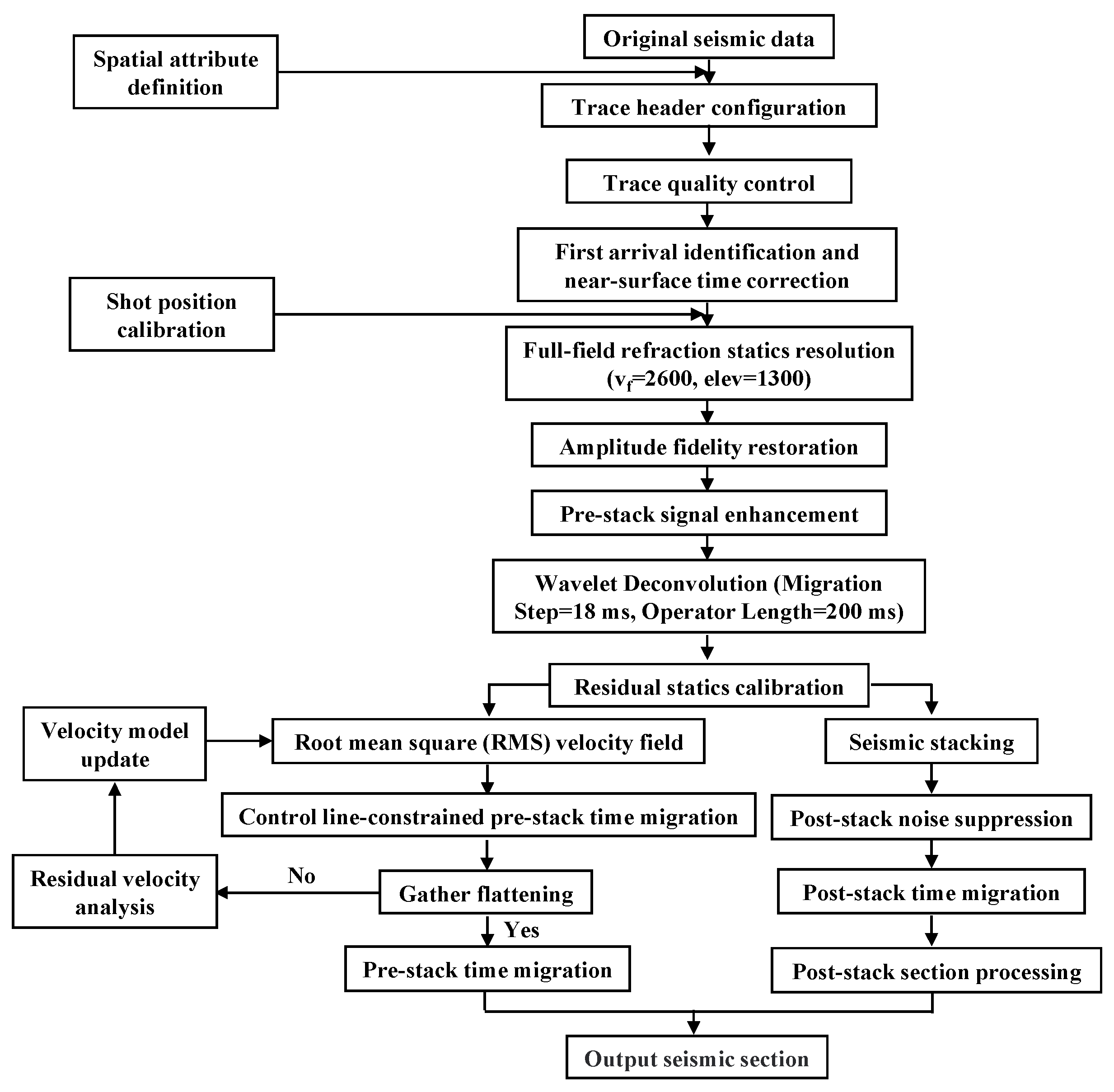 Processes 13 03313 g004 Processes 13 03313 g004