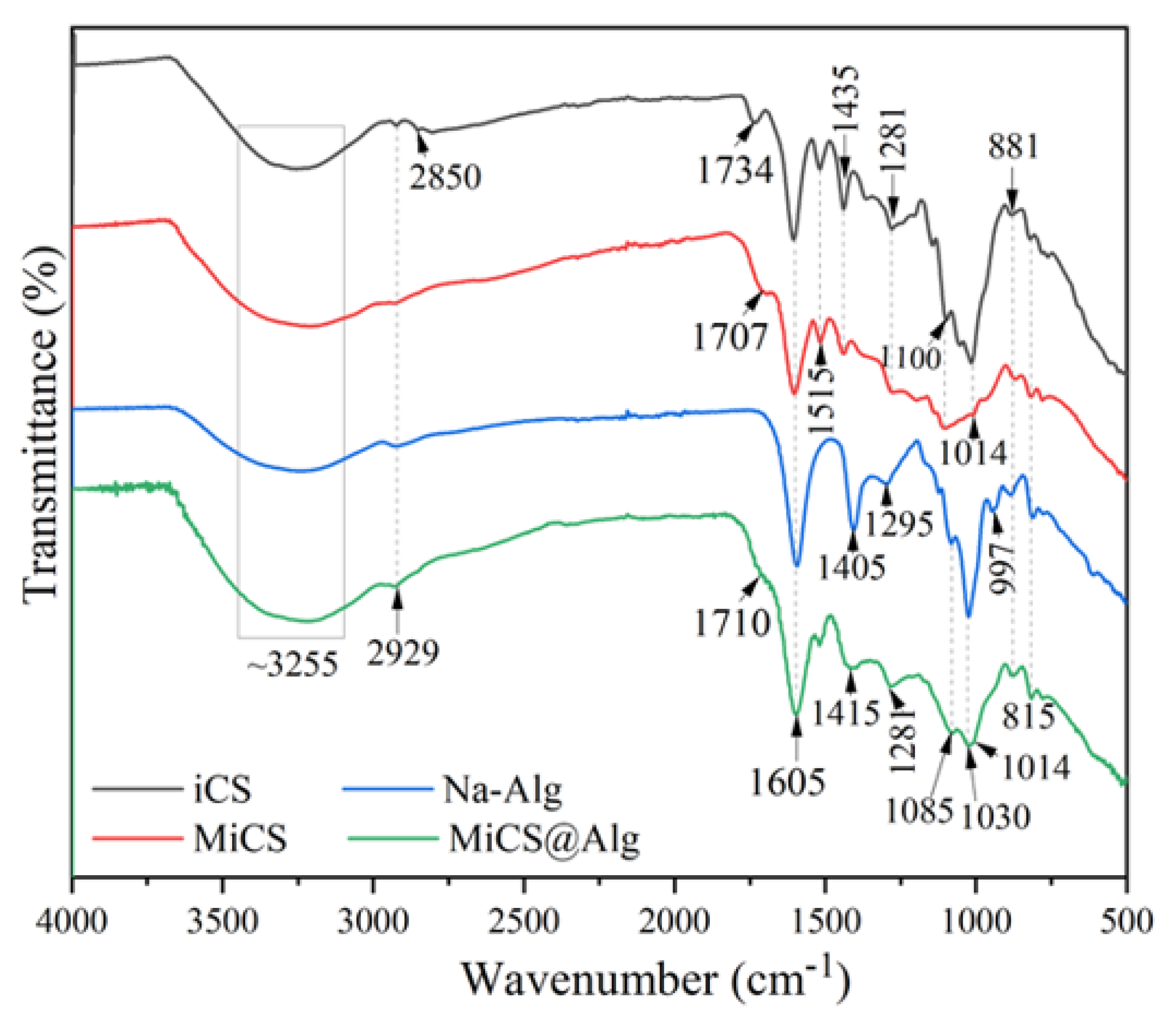Processes 13 03314 g004