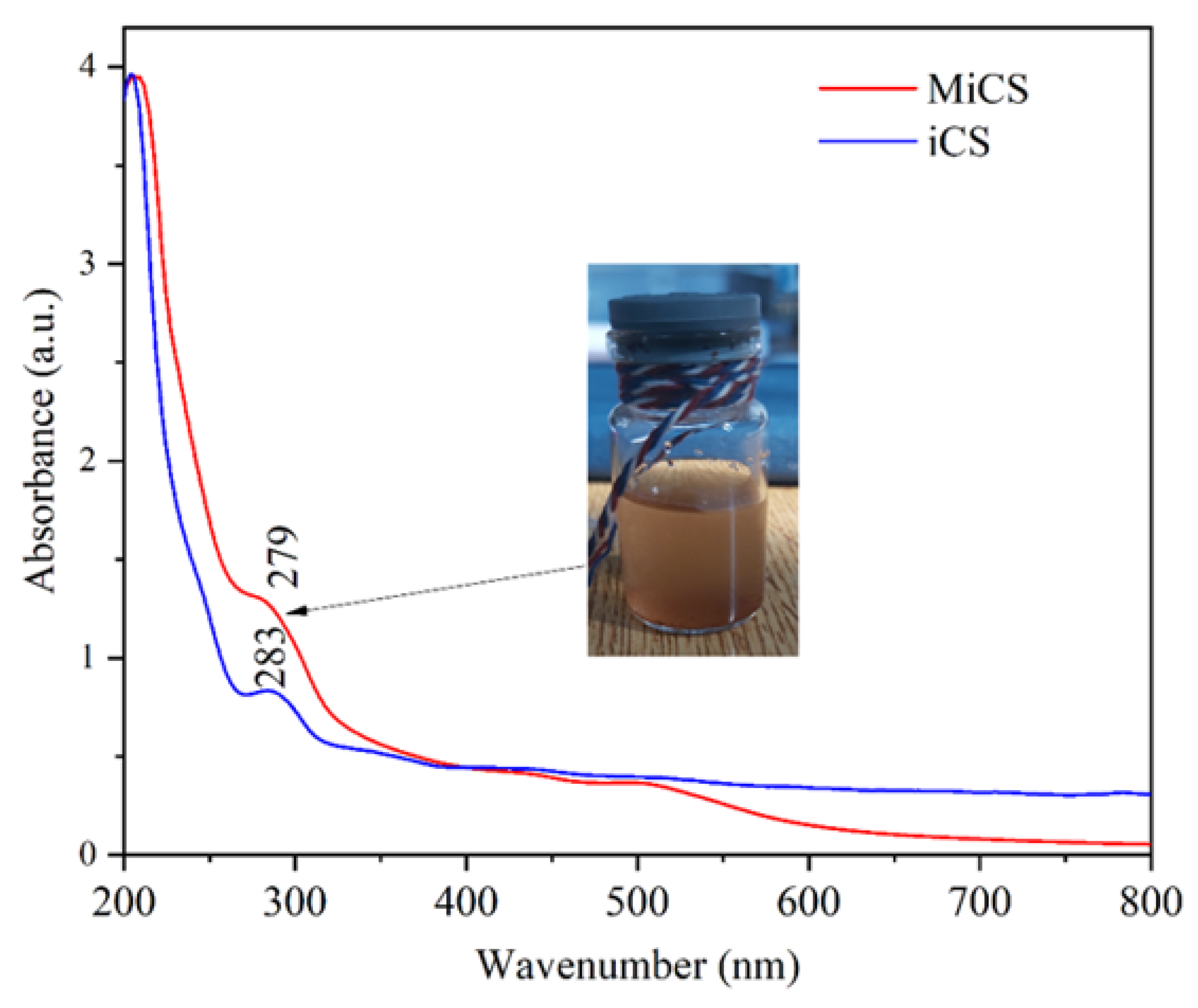 Processes 13 03314 g005