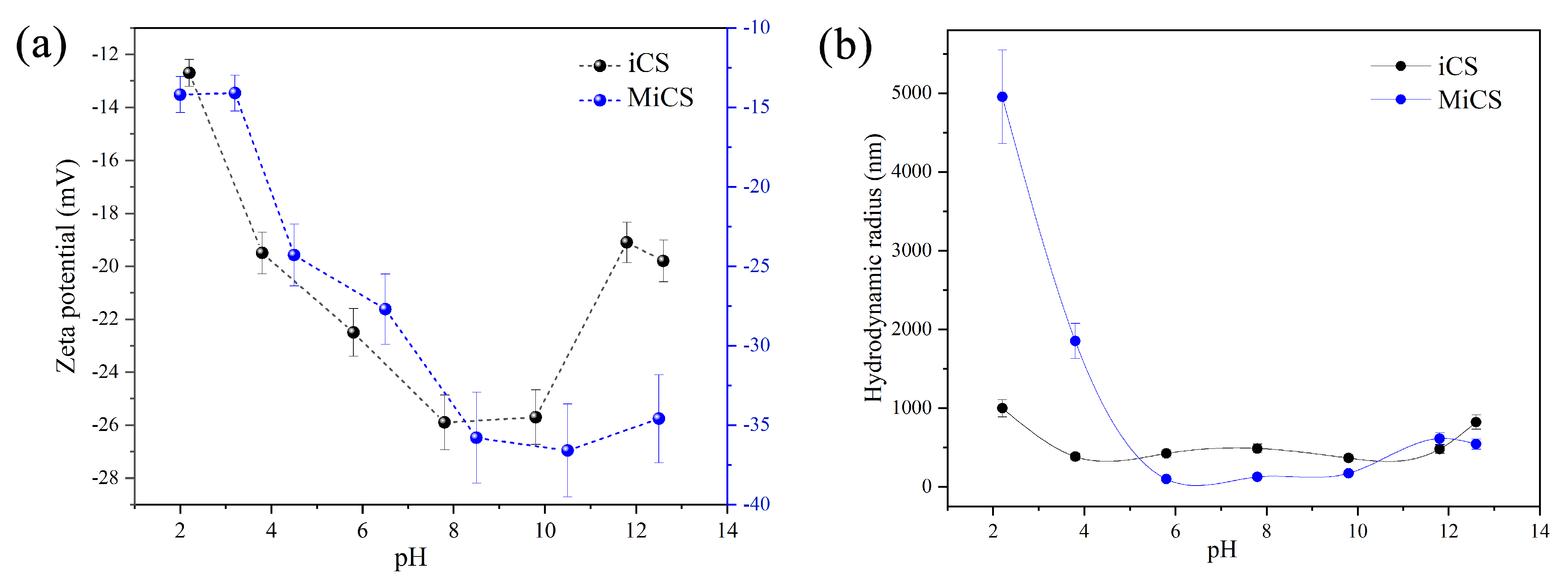 Processes 13 03314 g006